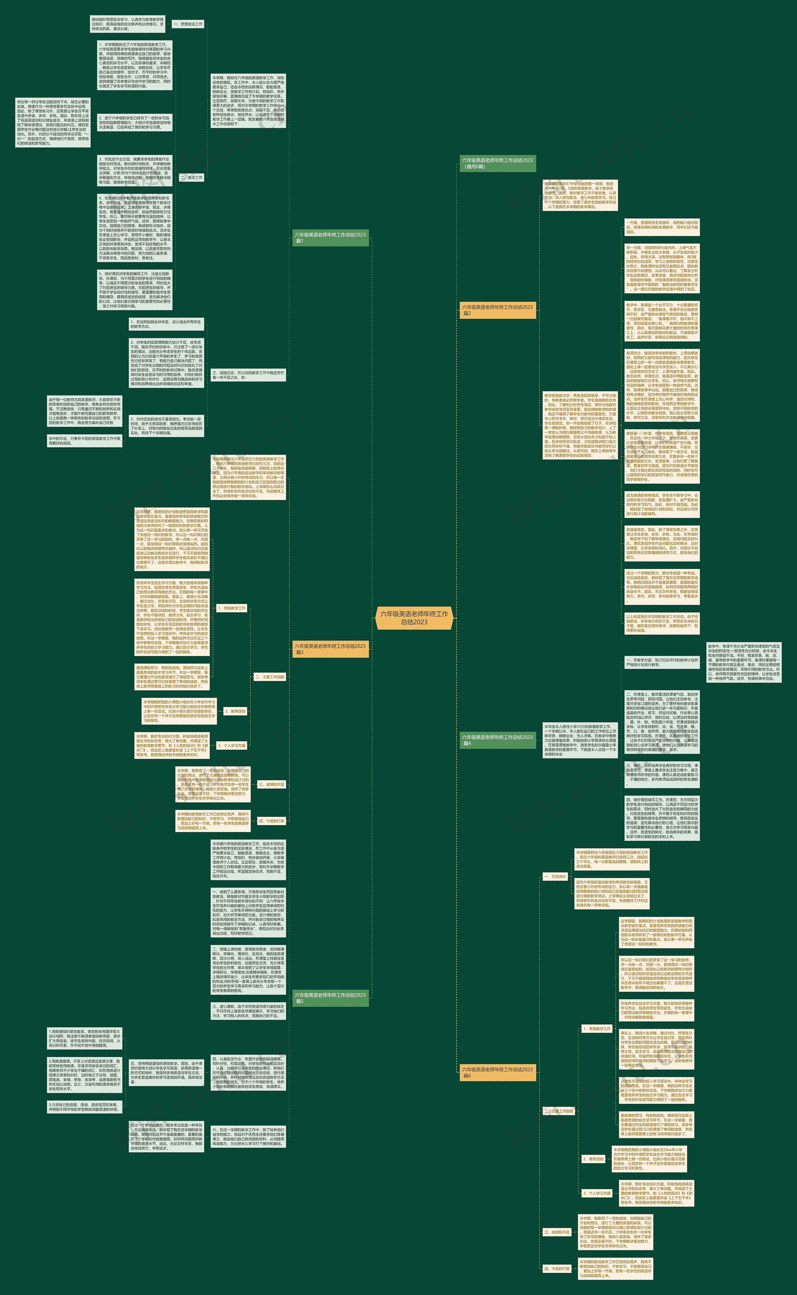 六年级英语老师年终工作总结2023思维导图