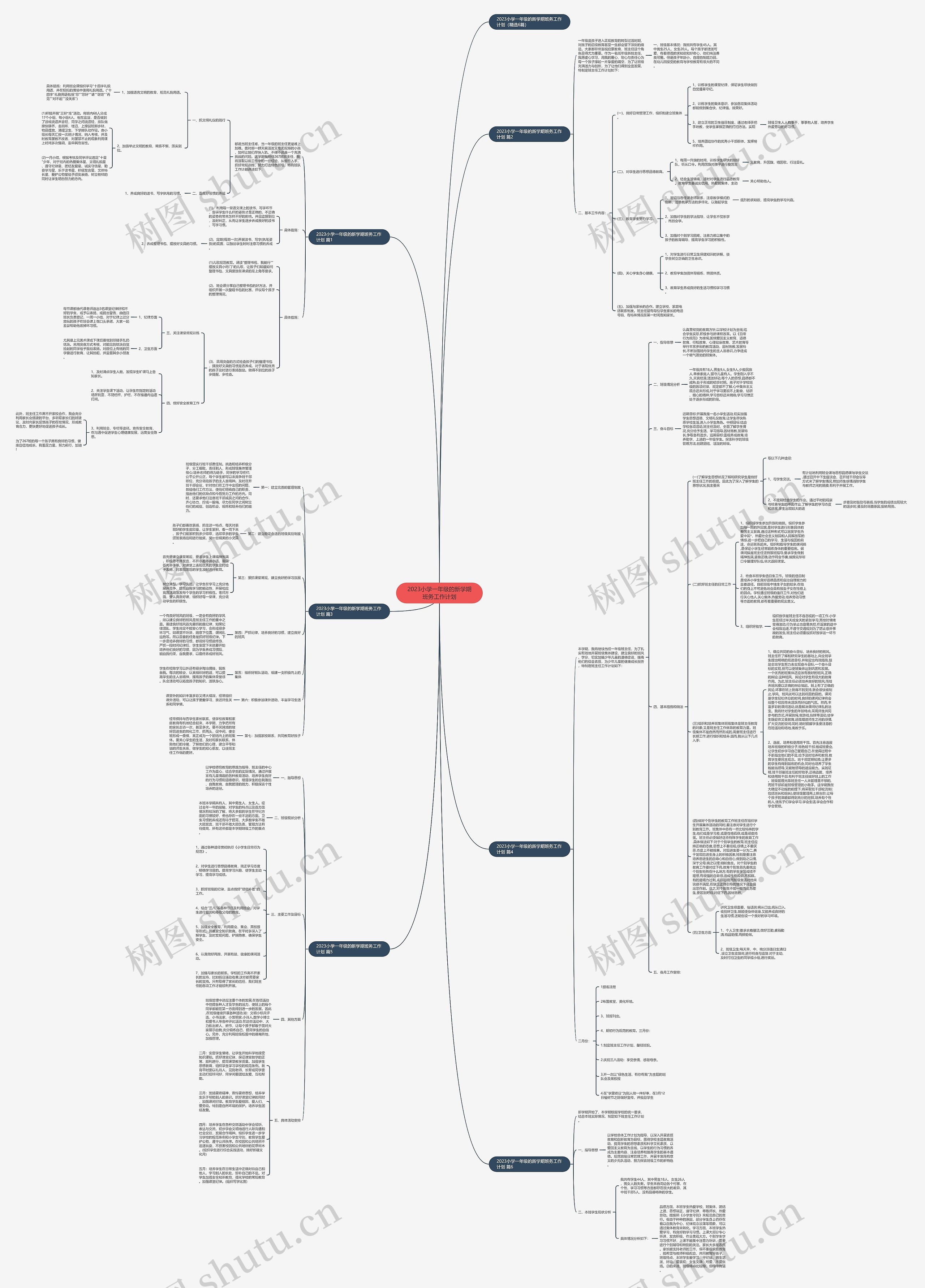 2023小学一年级的新学期班务工作计划思维导图
