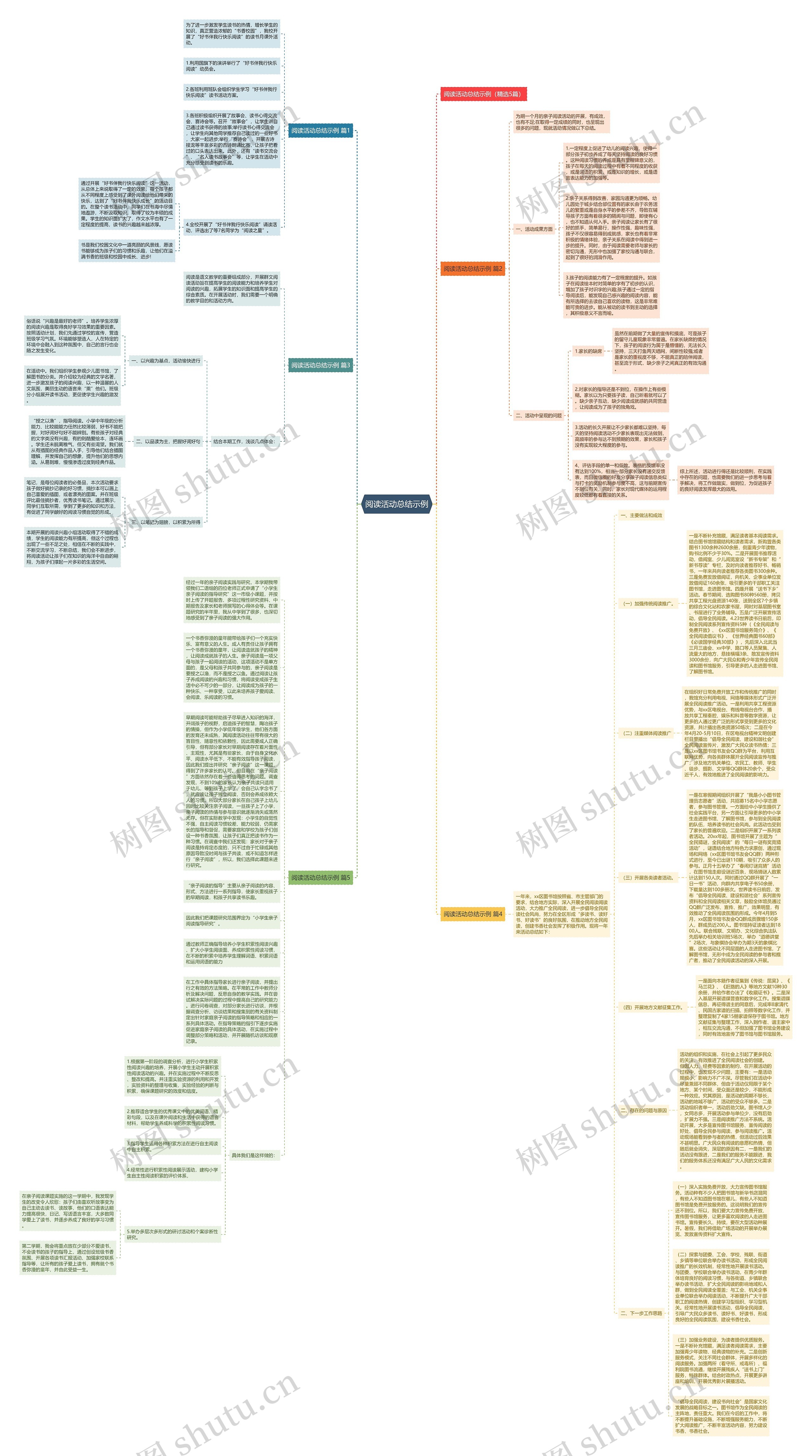 阅读活动总结示例思维导图