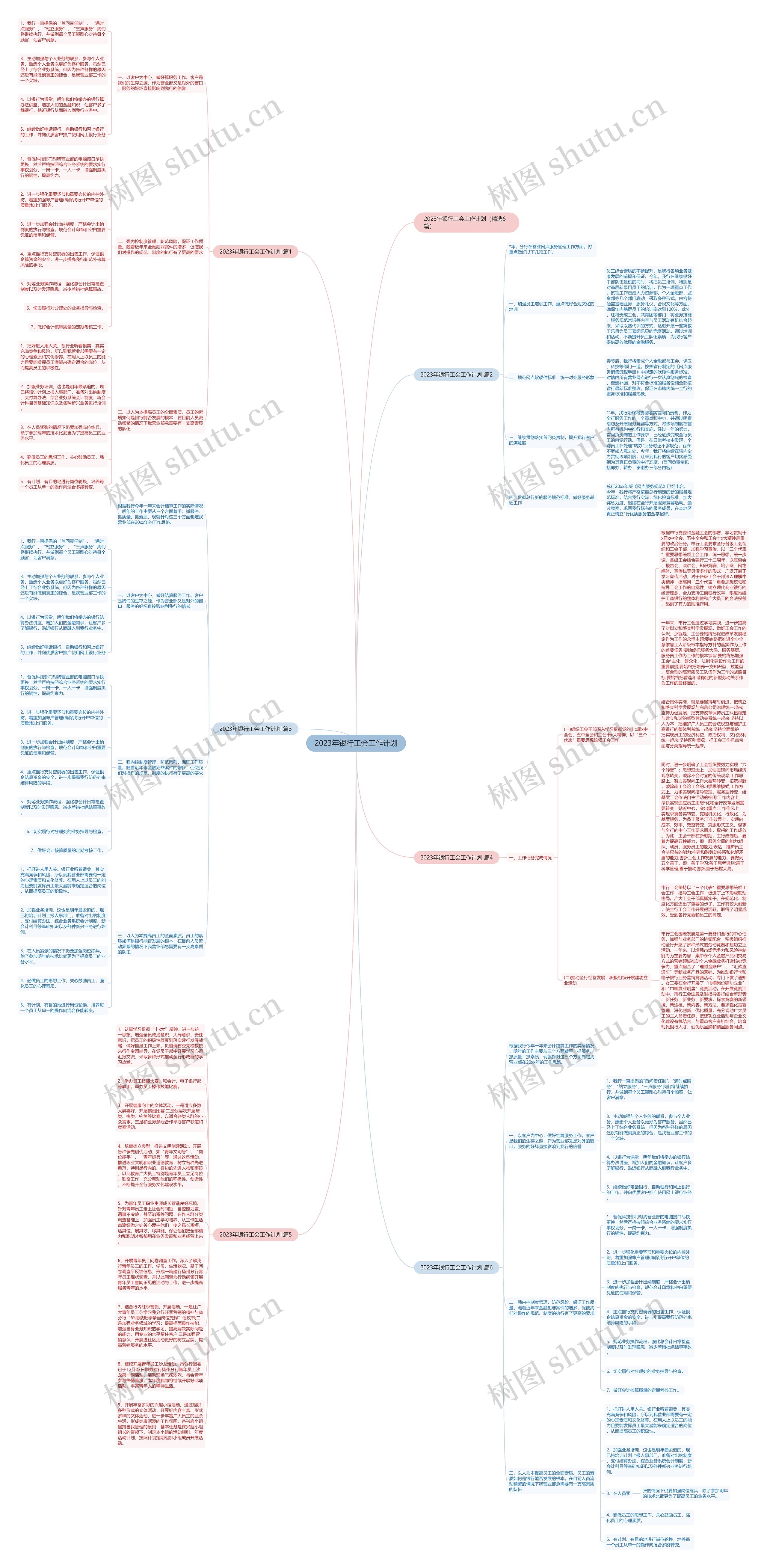 2023年银行工会工作计划思维导图