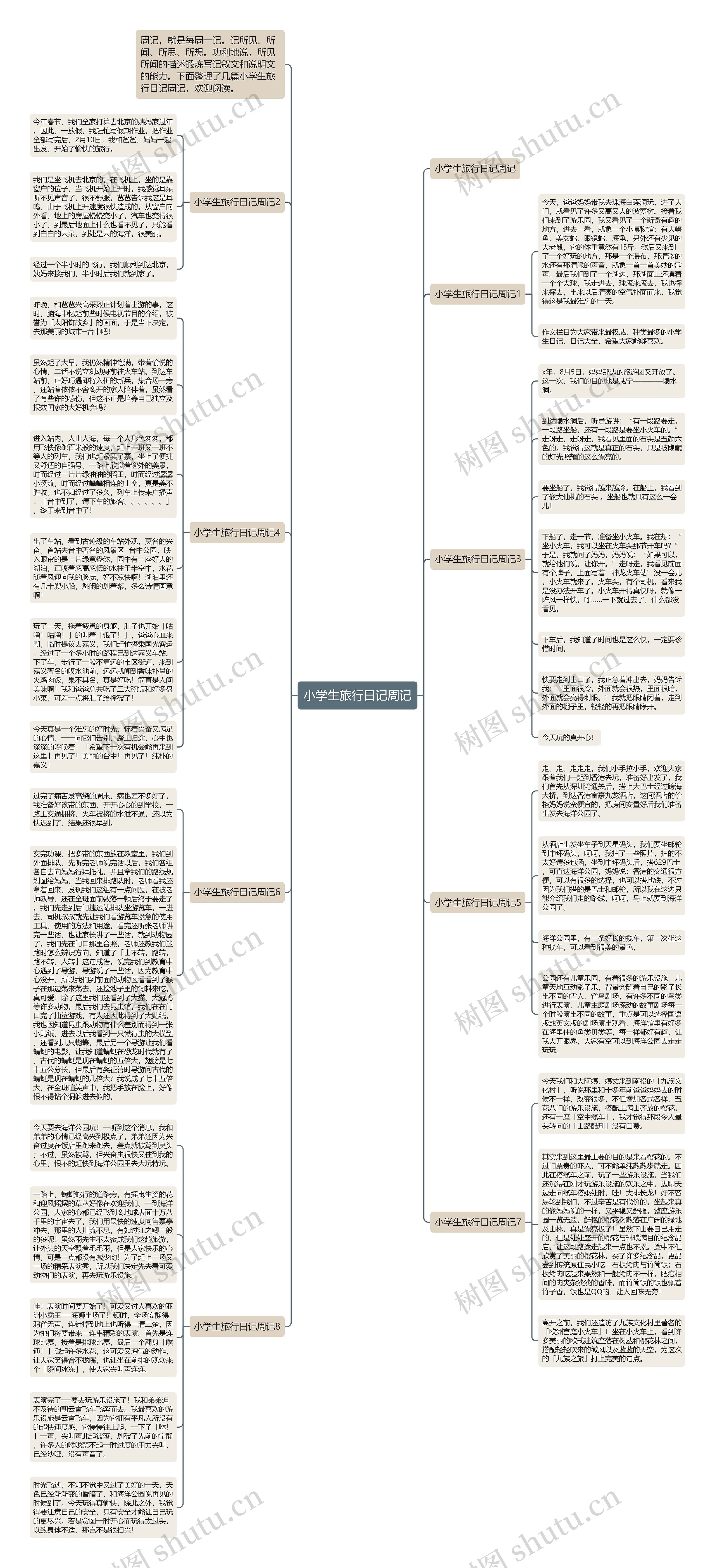 小学生旅行日记周记思维导图