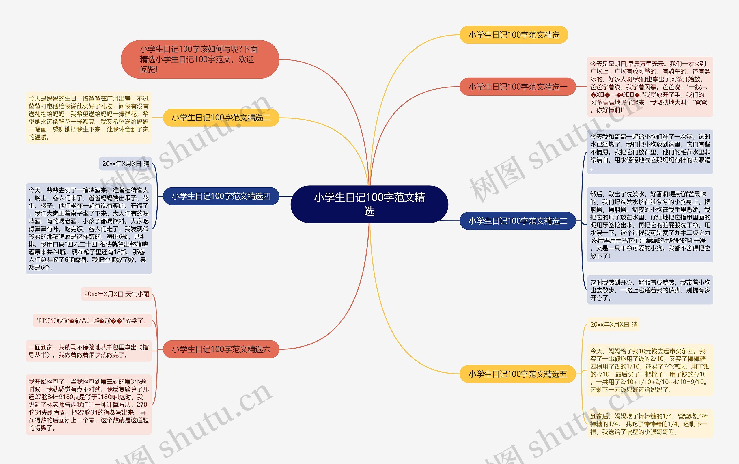 小学生日记100字范文精选思维导图