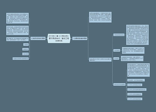 2018年二建《工程法规》章节高频考点：建设工程法律体系