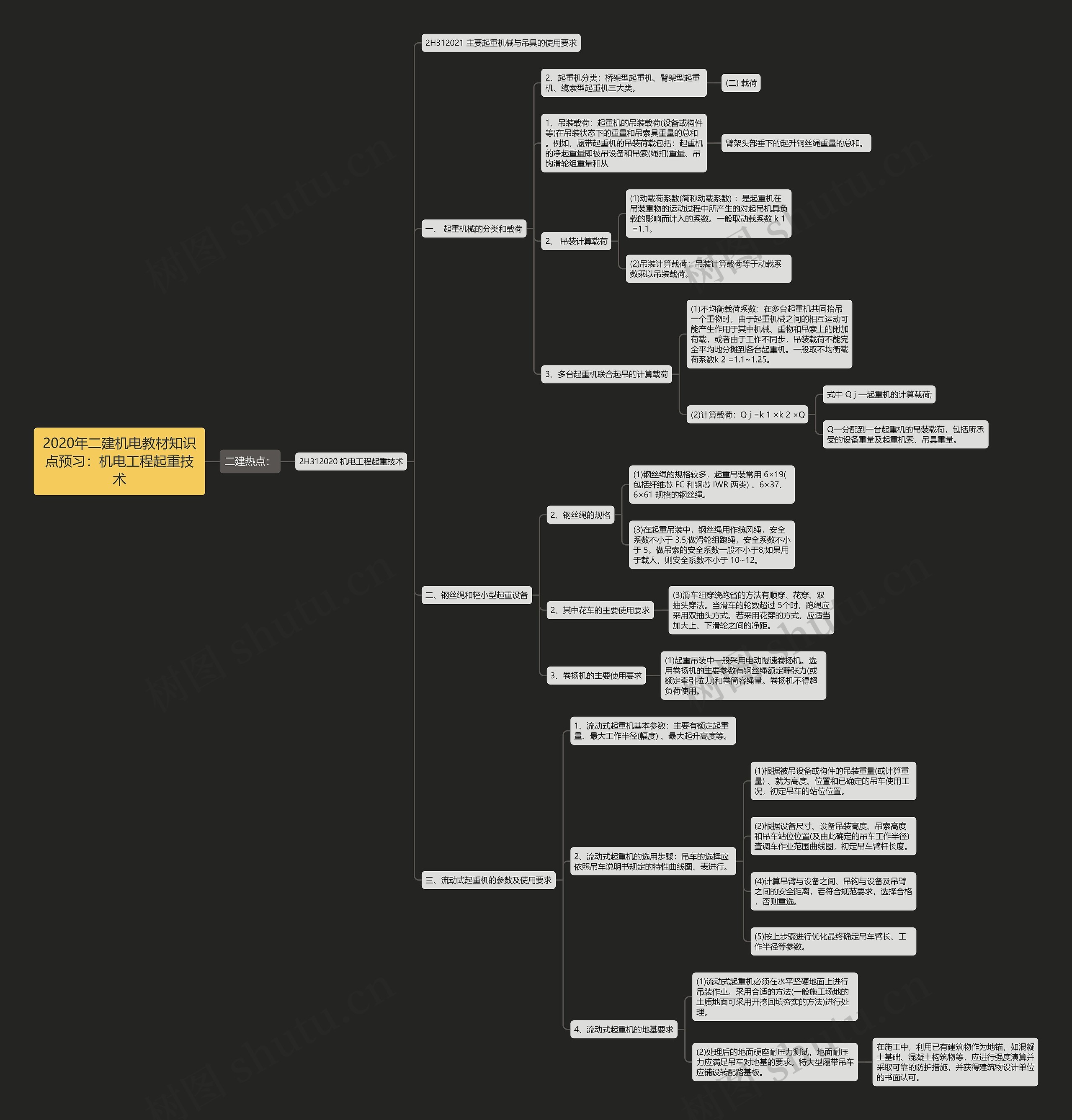 2020年二建机电教材知识点预习:机电工程起重技术 2020年二建机电教材知识点预习:机电工程起重技术
