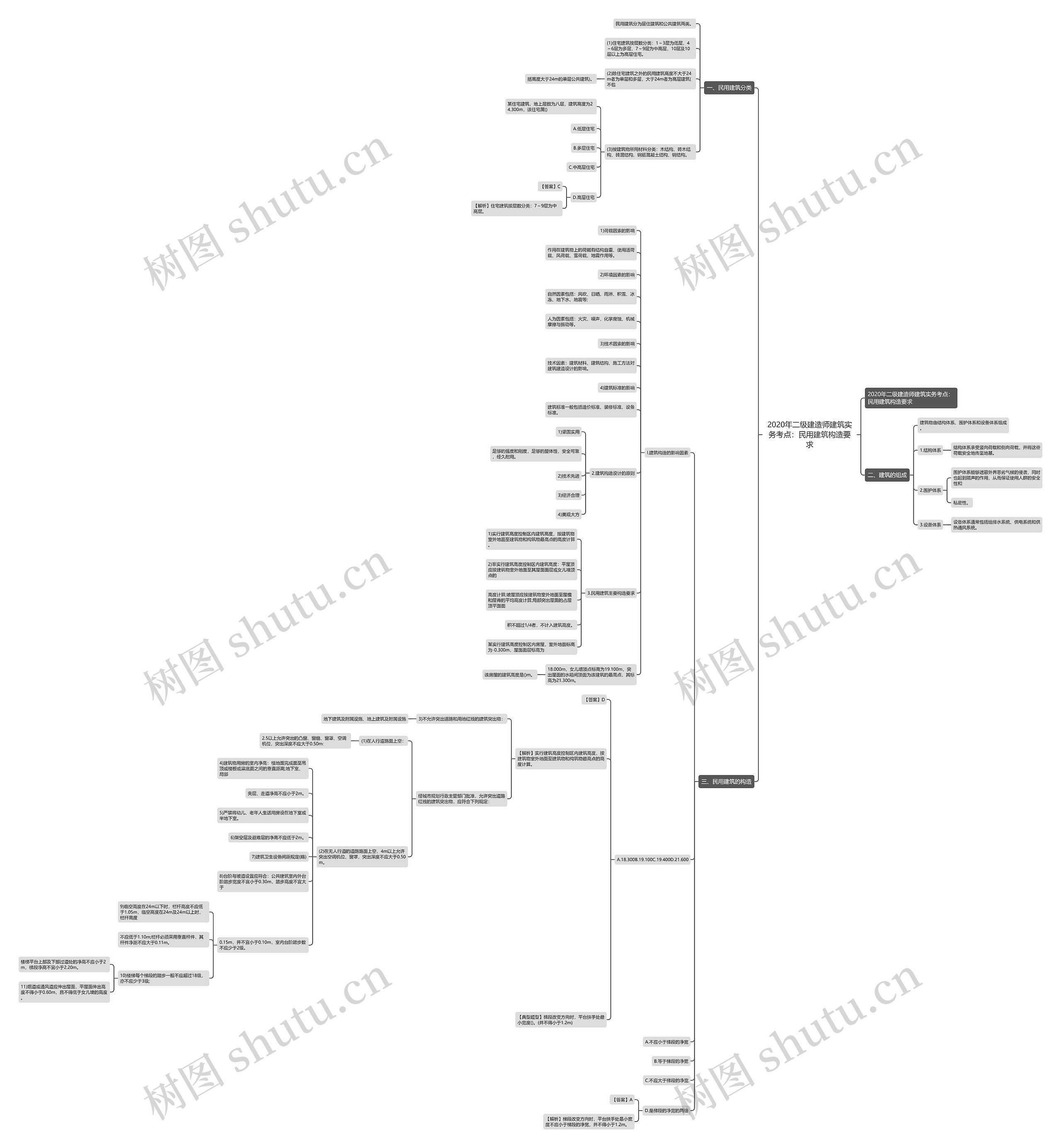 2020年二级建造师建筑实务考点:民用建筑构造要求 2020年二级建造师建筑实务考点:民用建筑构造要求