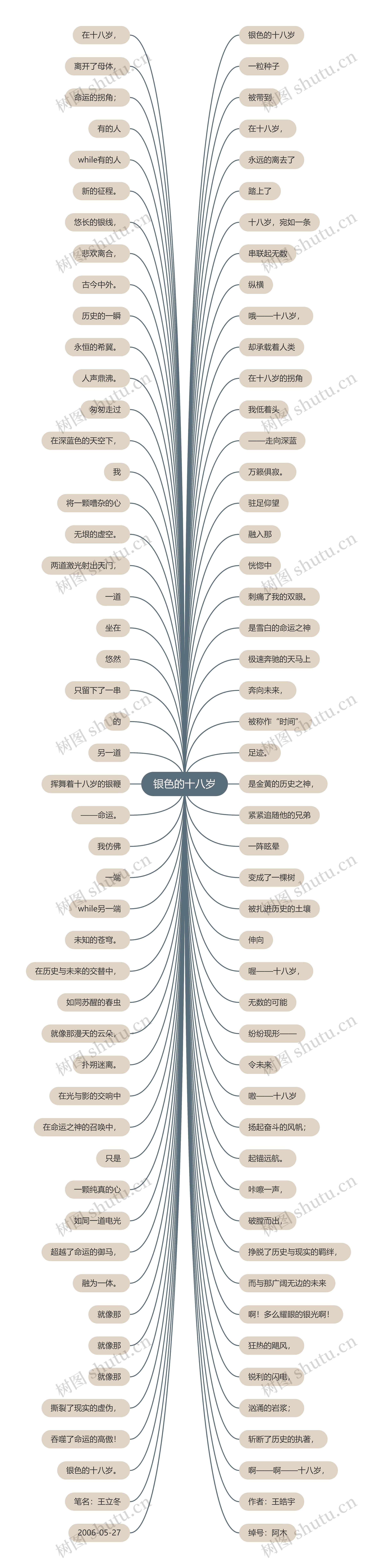 银色的十八岁思维导图高清图 银色的十八岁思维导图