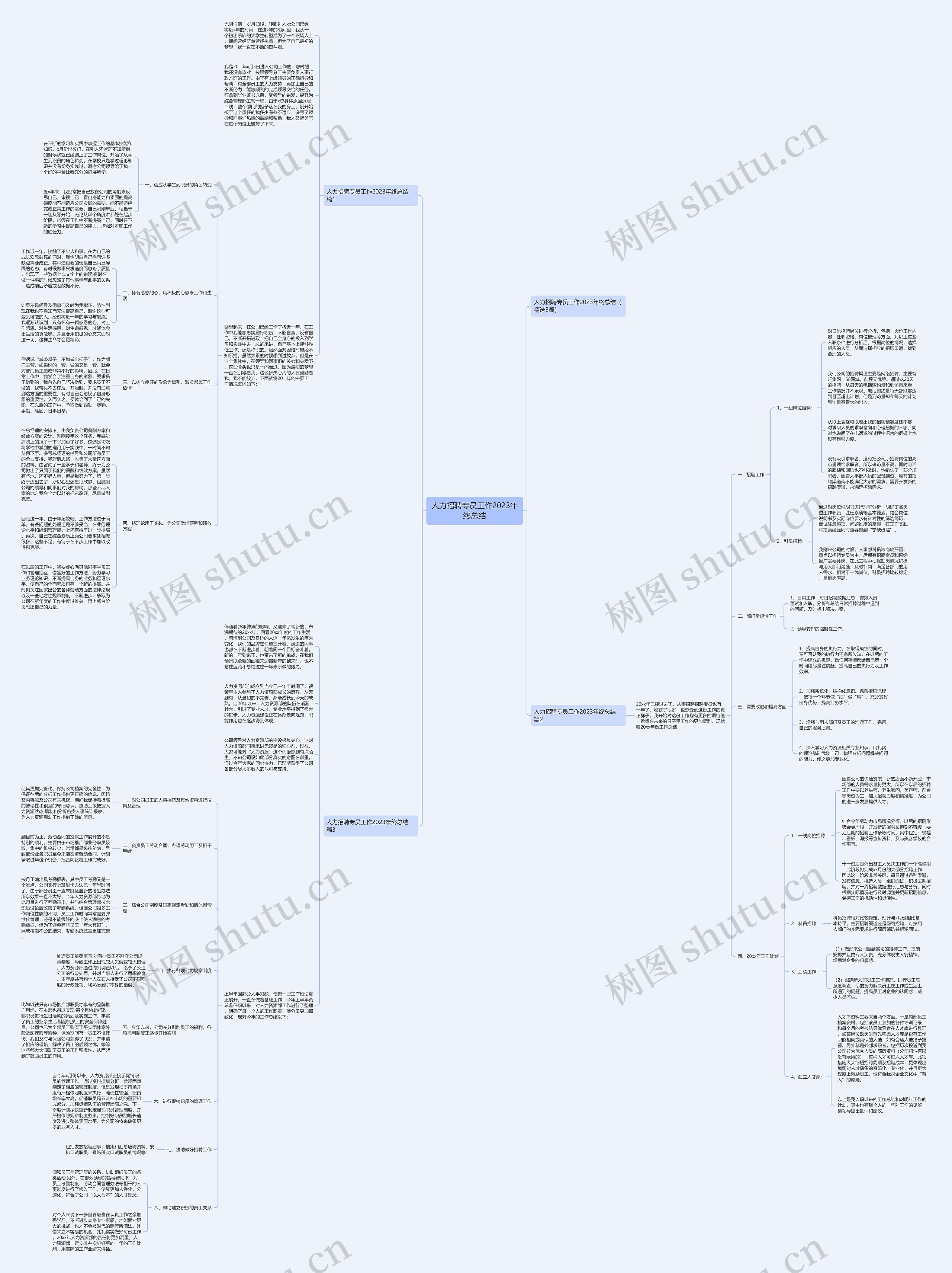 人力招聘专员工作2023年终总结思维导图