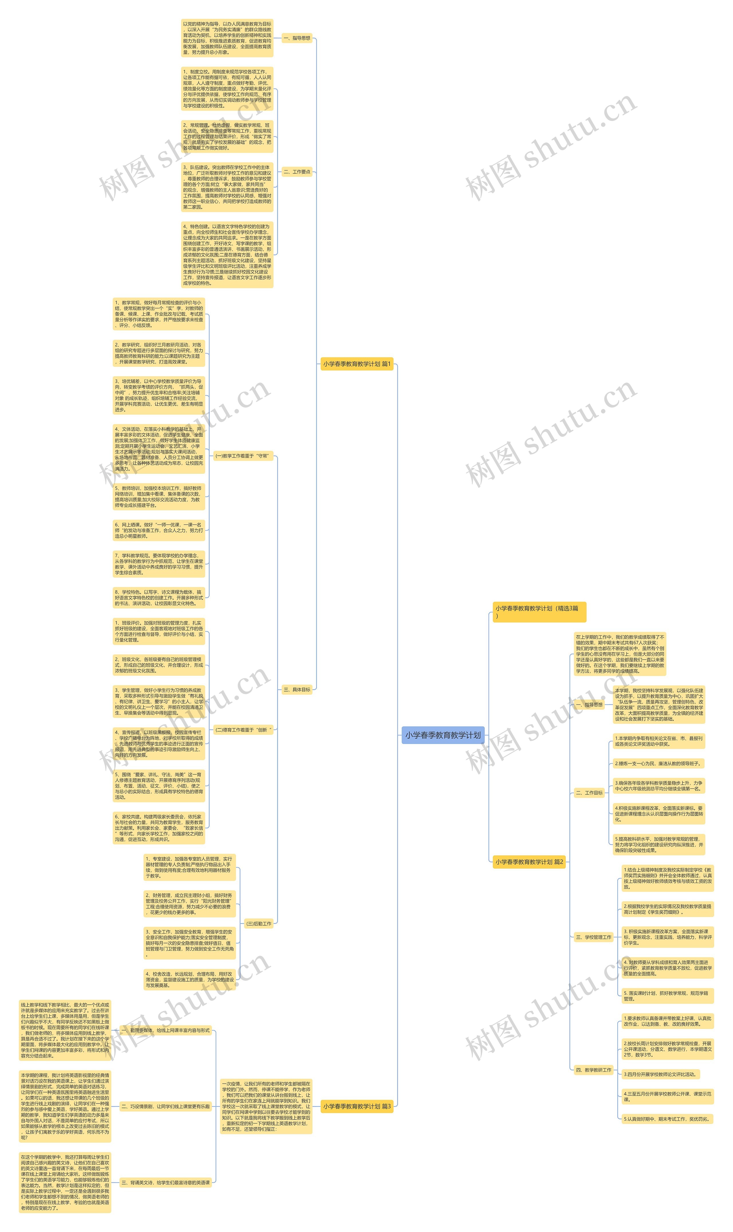 小学春季教育教学计划思维导图