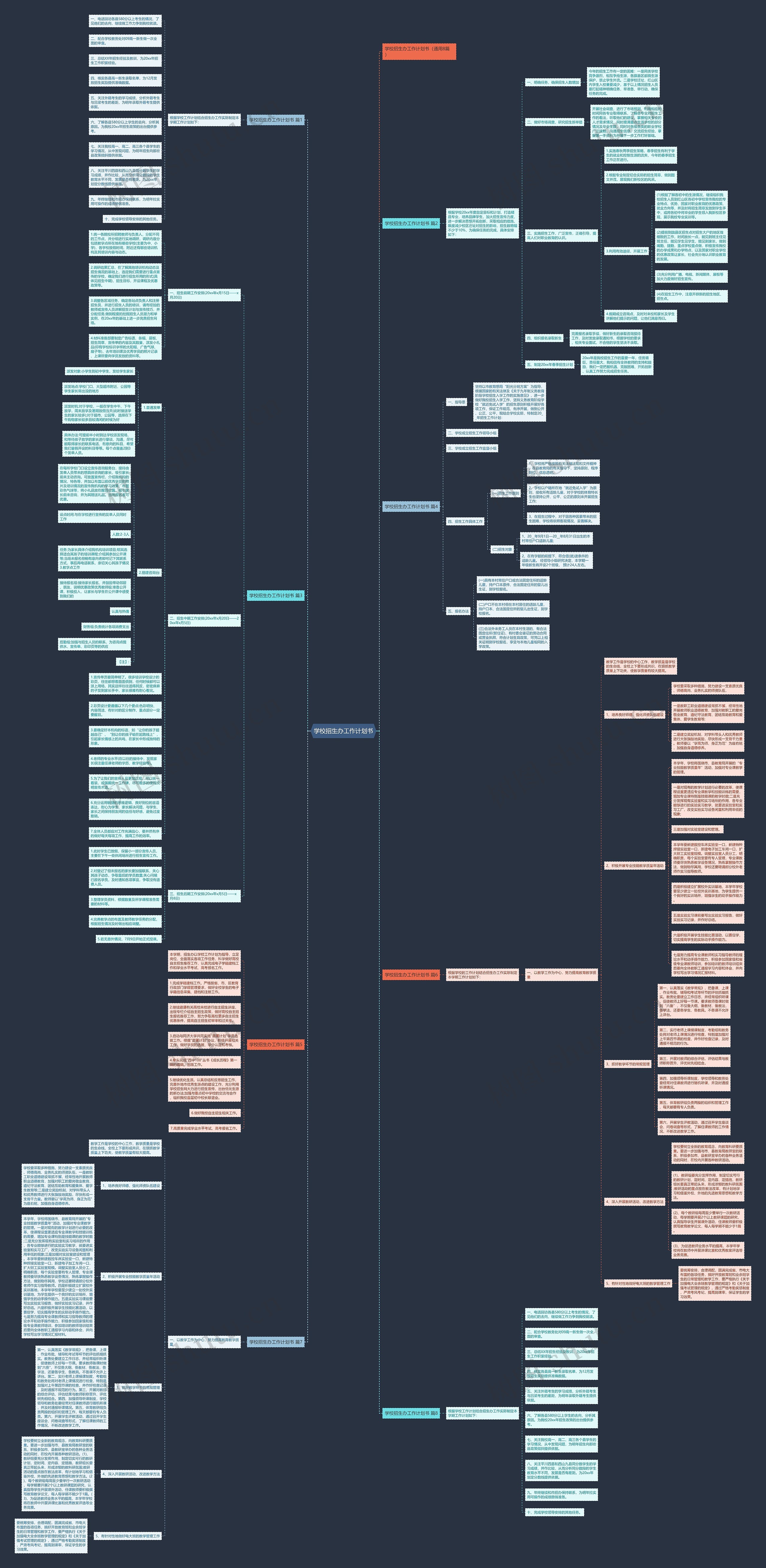 学校招生办工作计划书思维导图