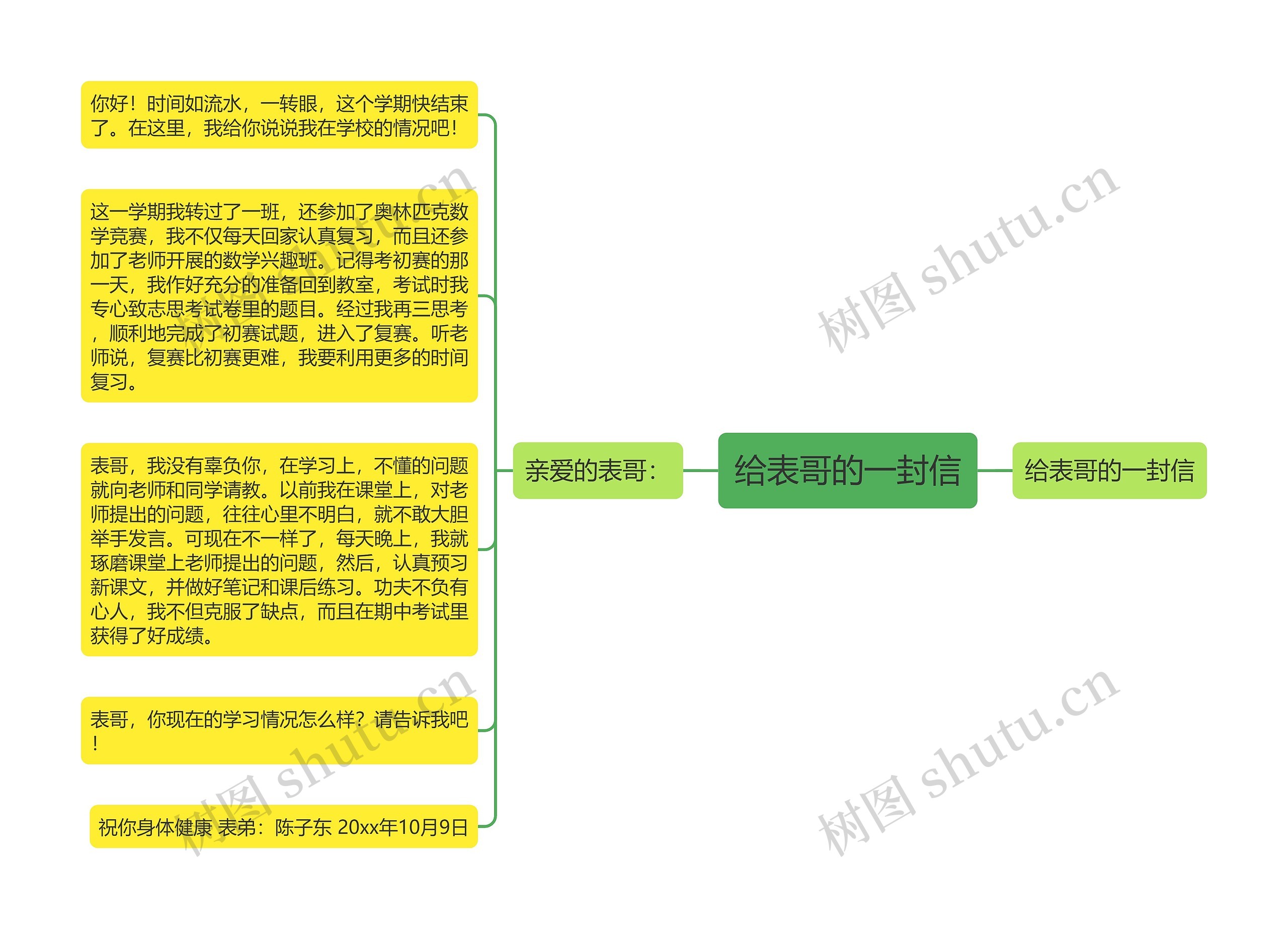 给表哥的一封信思维导图