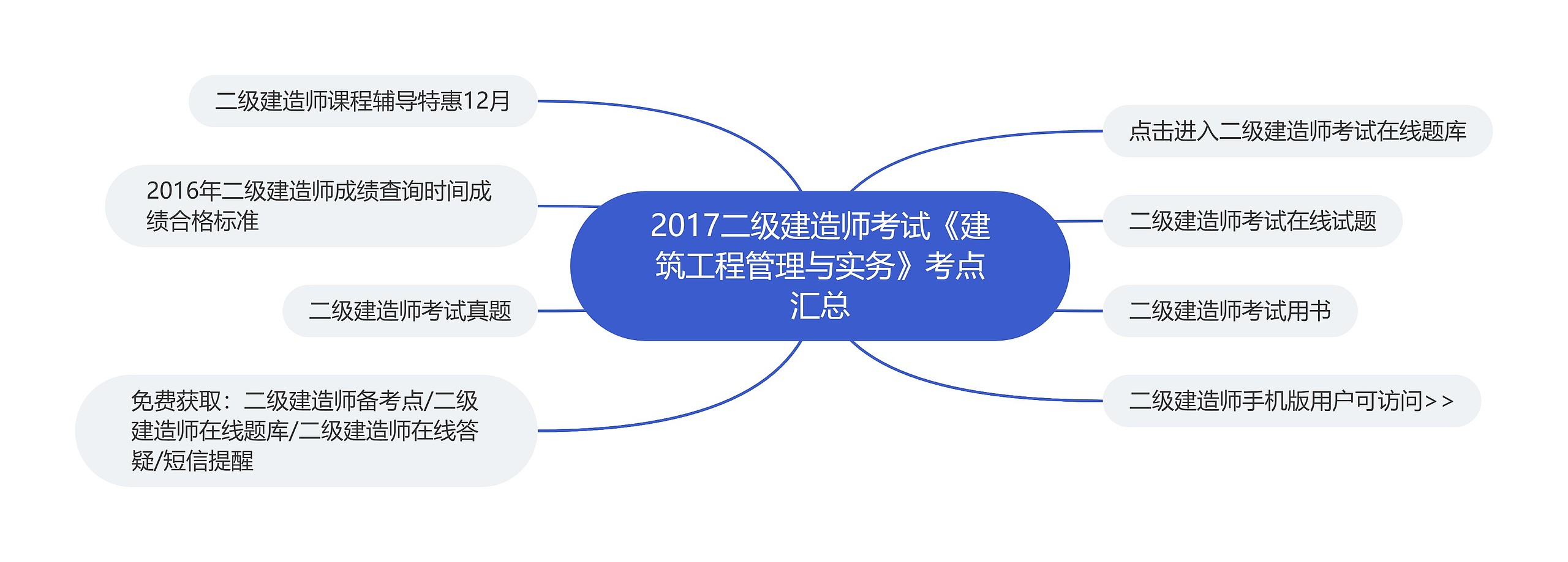 2017二级建造师考试《建筑工程管理与实务》考点汇总