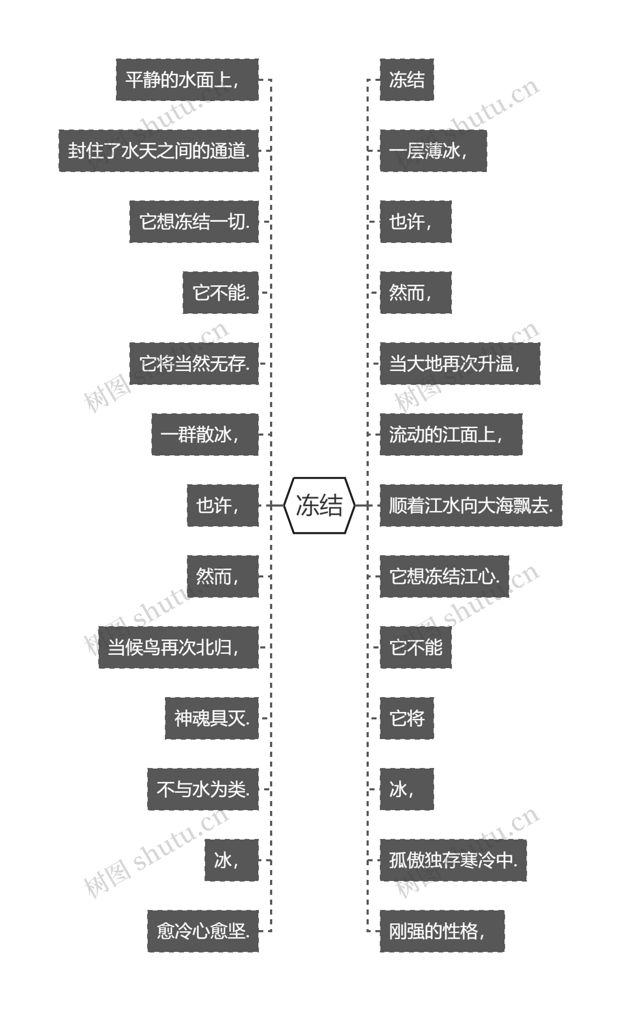 冻结