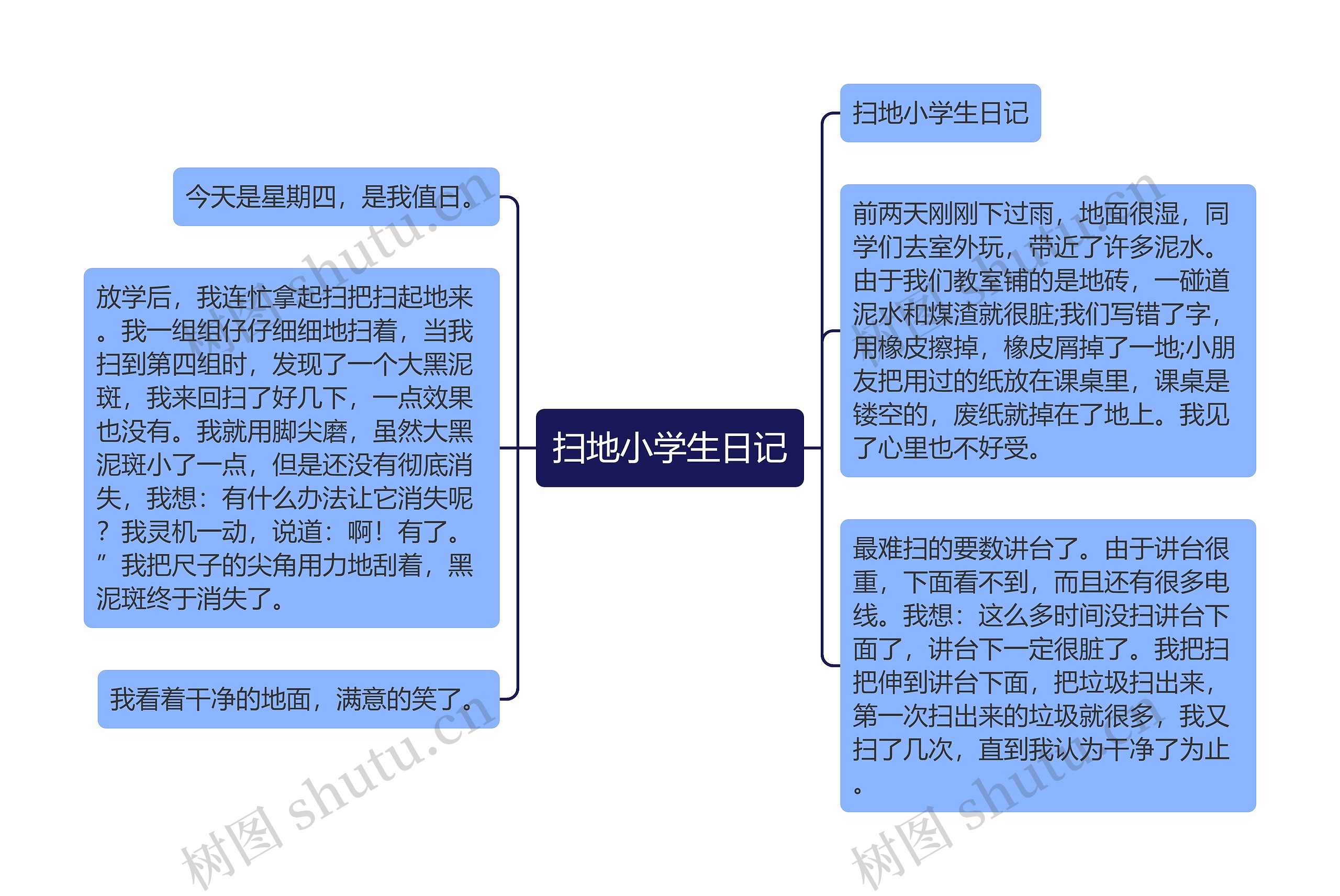 扫地小学生日记思维导图