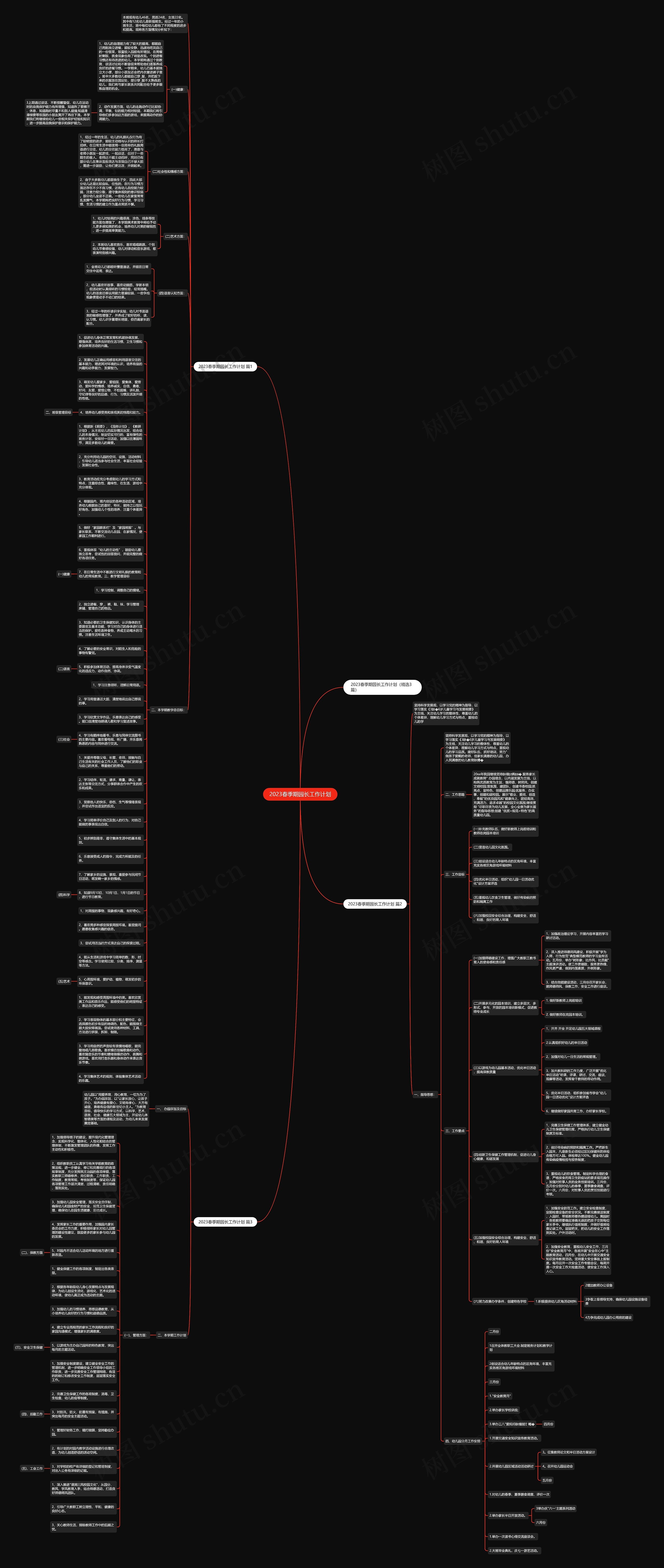2023春季期园长工作计划思维导图