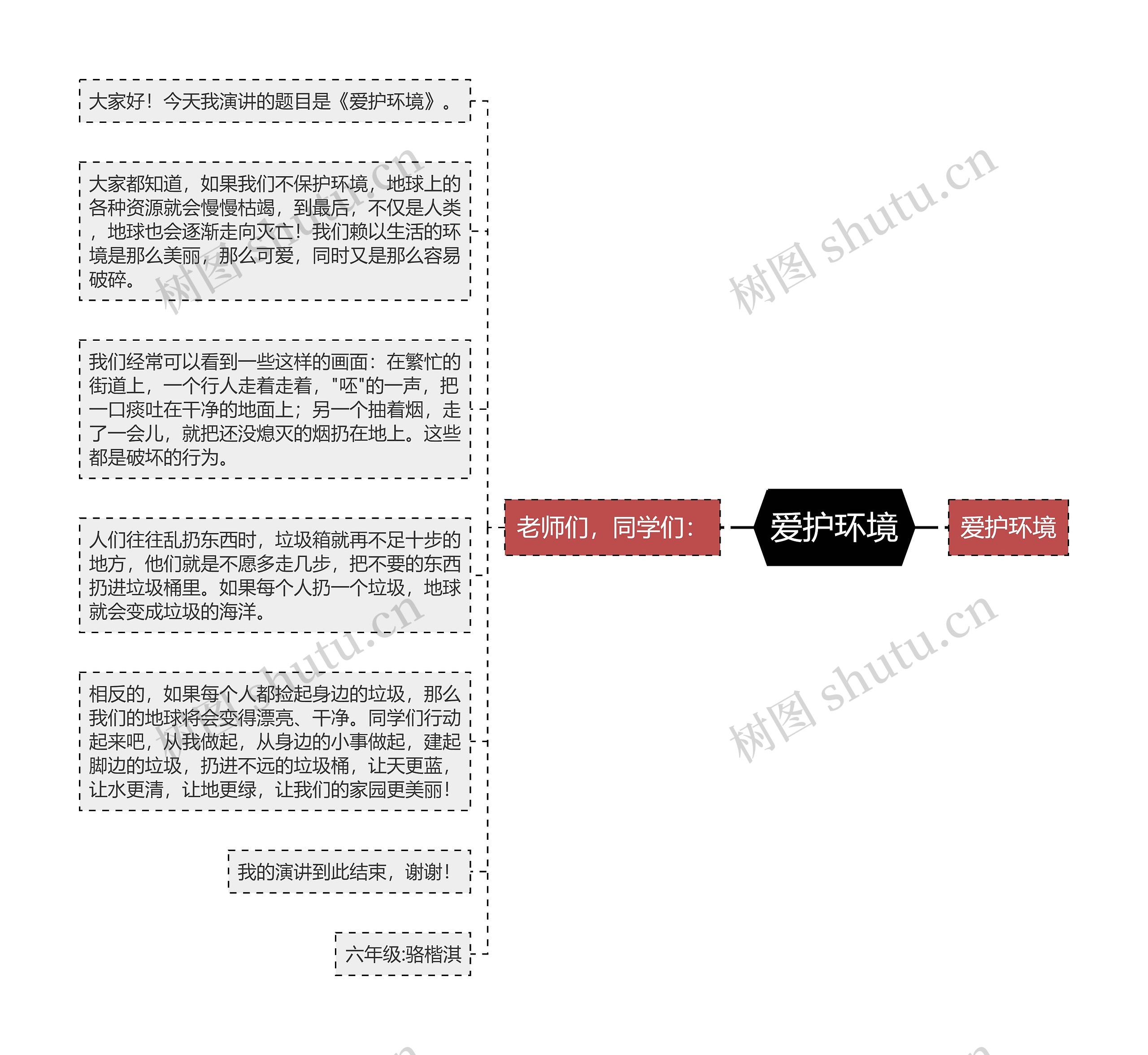 爱护环境思维导图