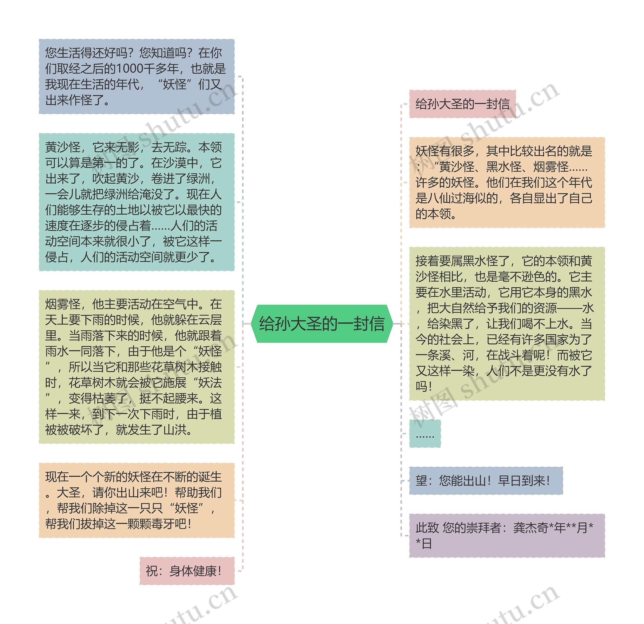 给孙大圣的一封信思维导图