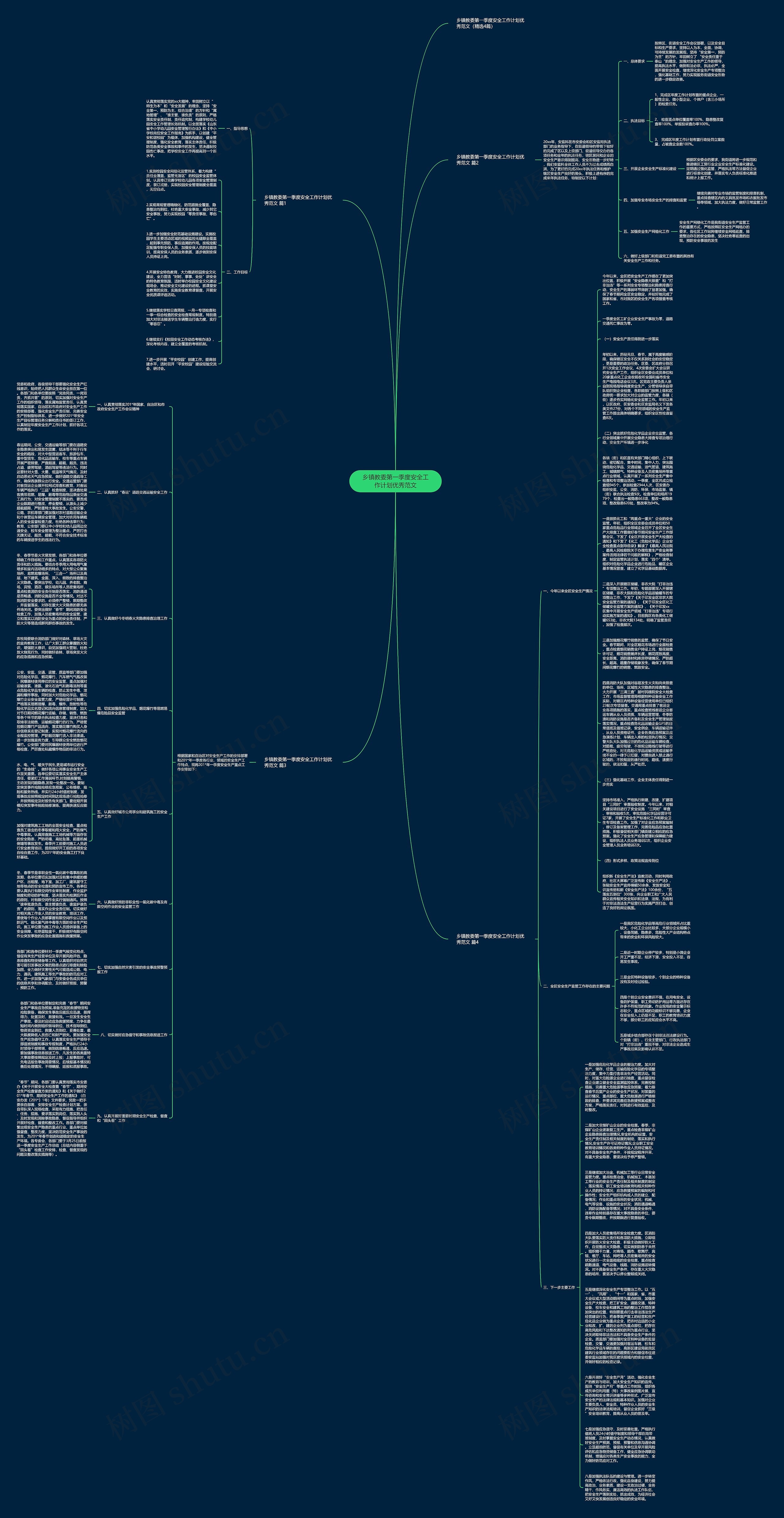 乡镇教委第一季度安全工作计划优秀范文思维导图
