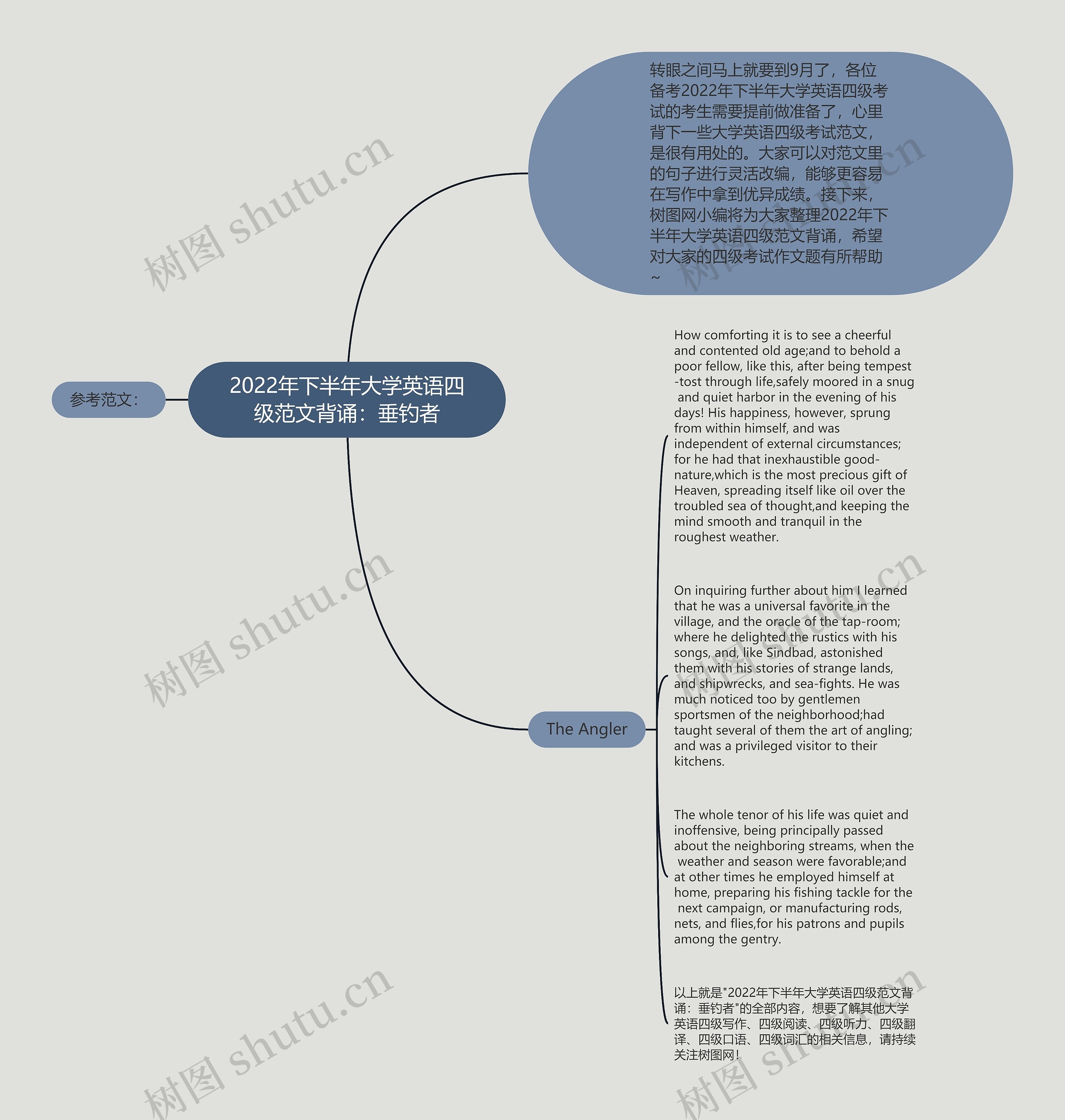 2022年下半年大学英语四级范文背诵：垂钓者