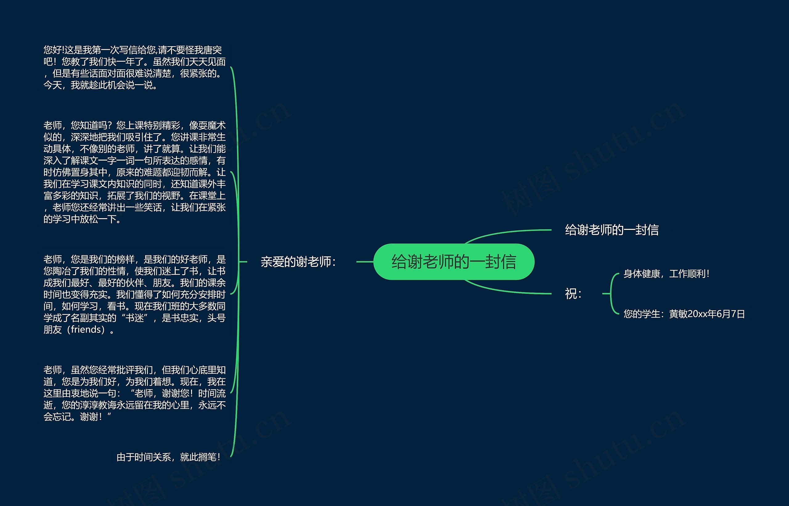 给谢老师的一封信思维导图