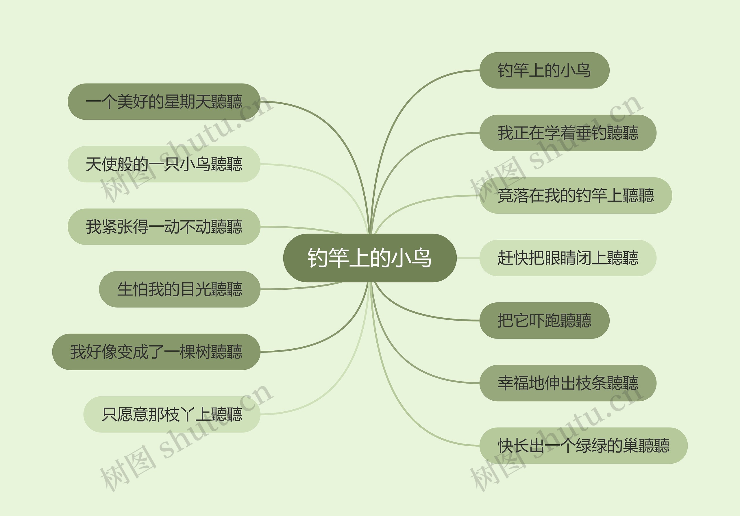 钓竿上的小鸟