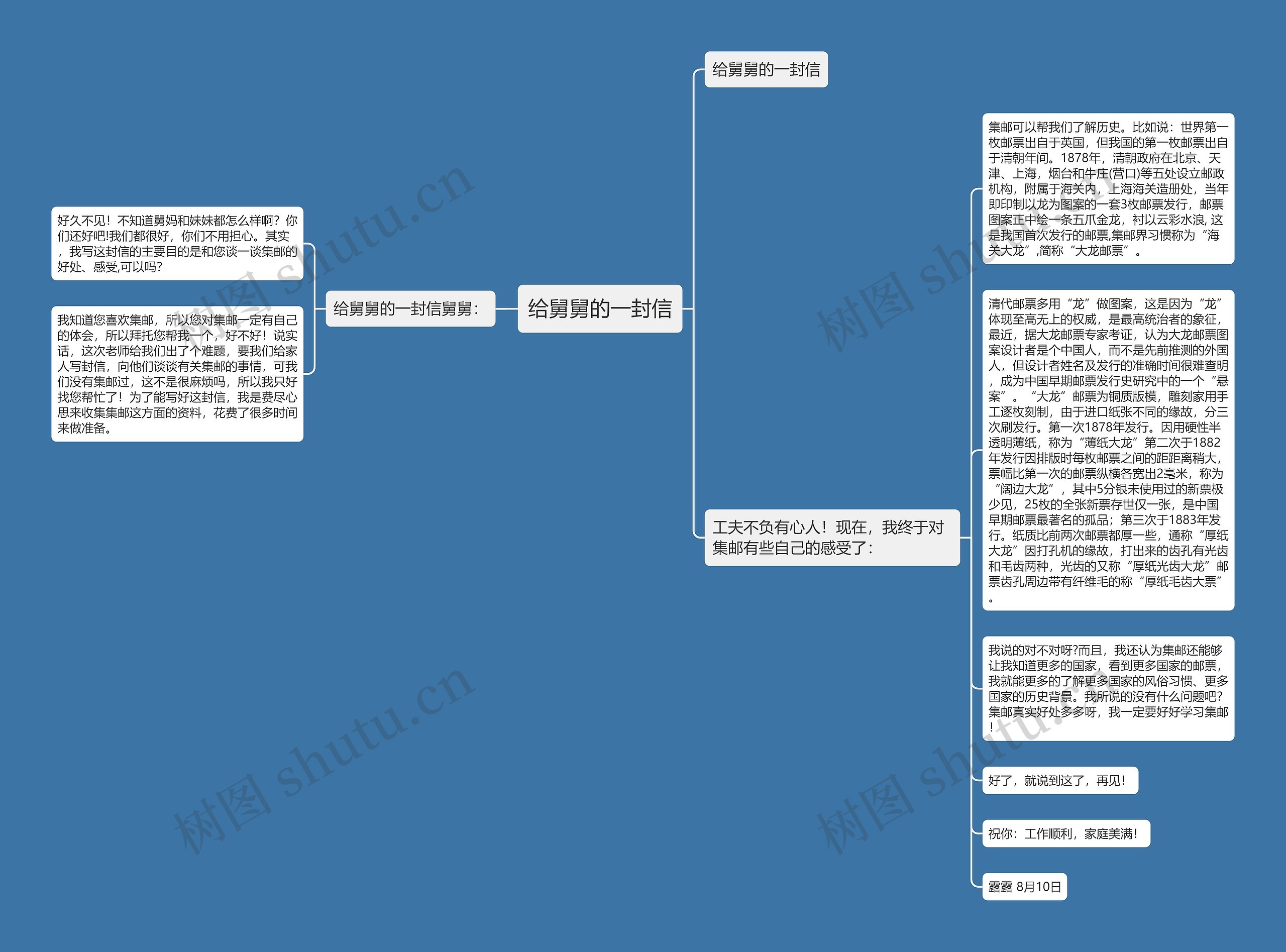 给舅舅的一封信思维导图