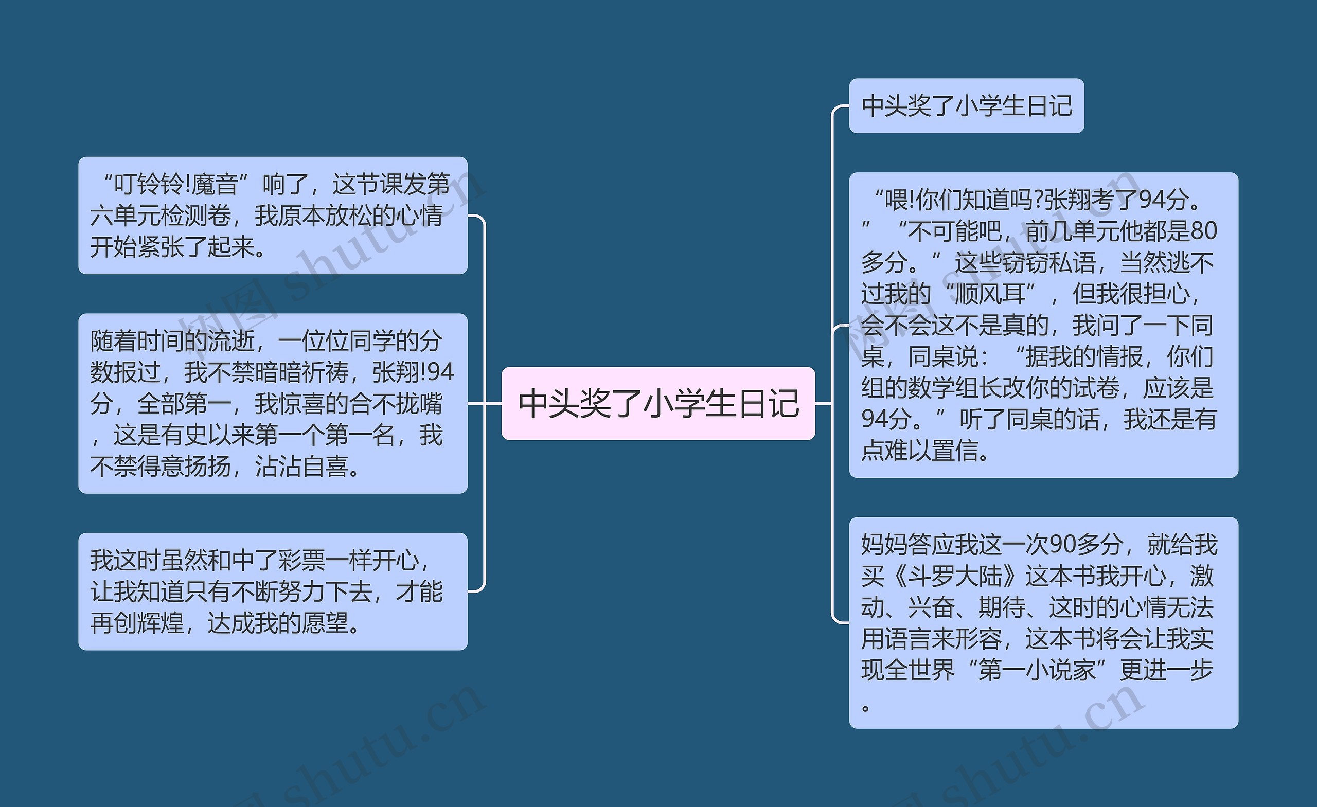 中头奖了小学生日记思维导图