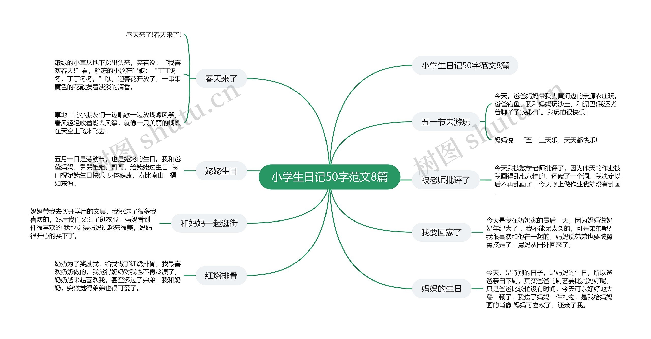 小学生日记50字范文8篇思维导图