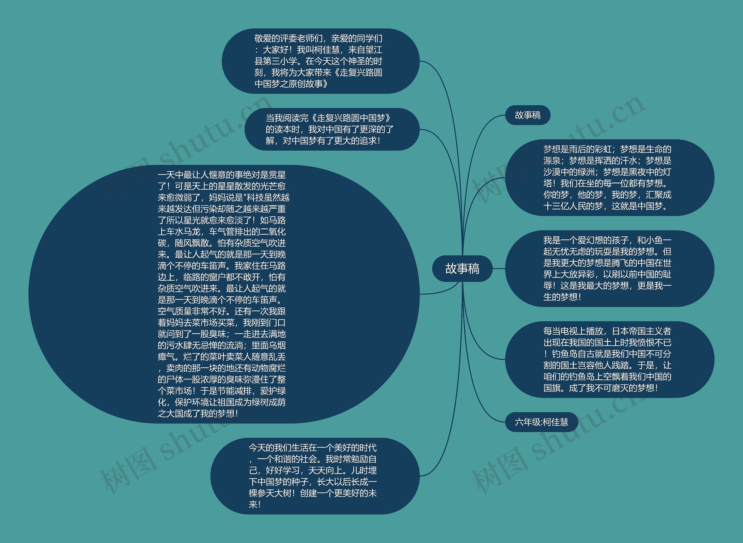 故事稿思维导图