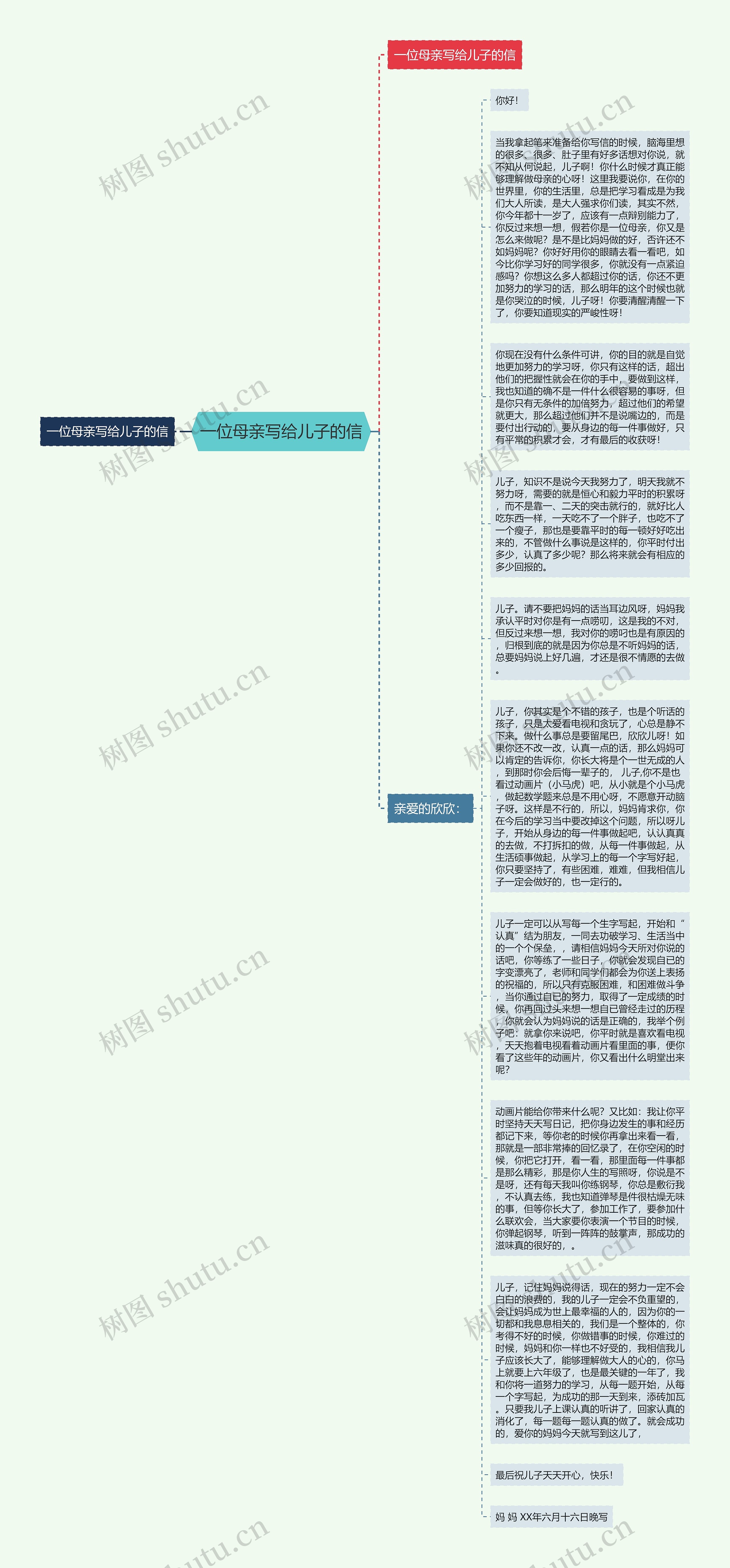 一位母亲写给儿子的信思维导图