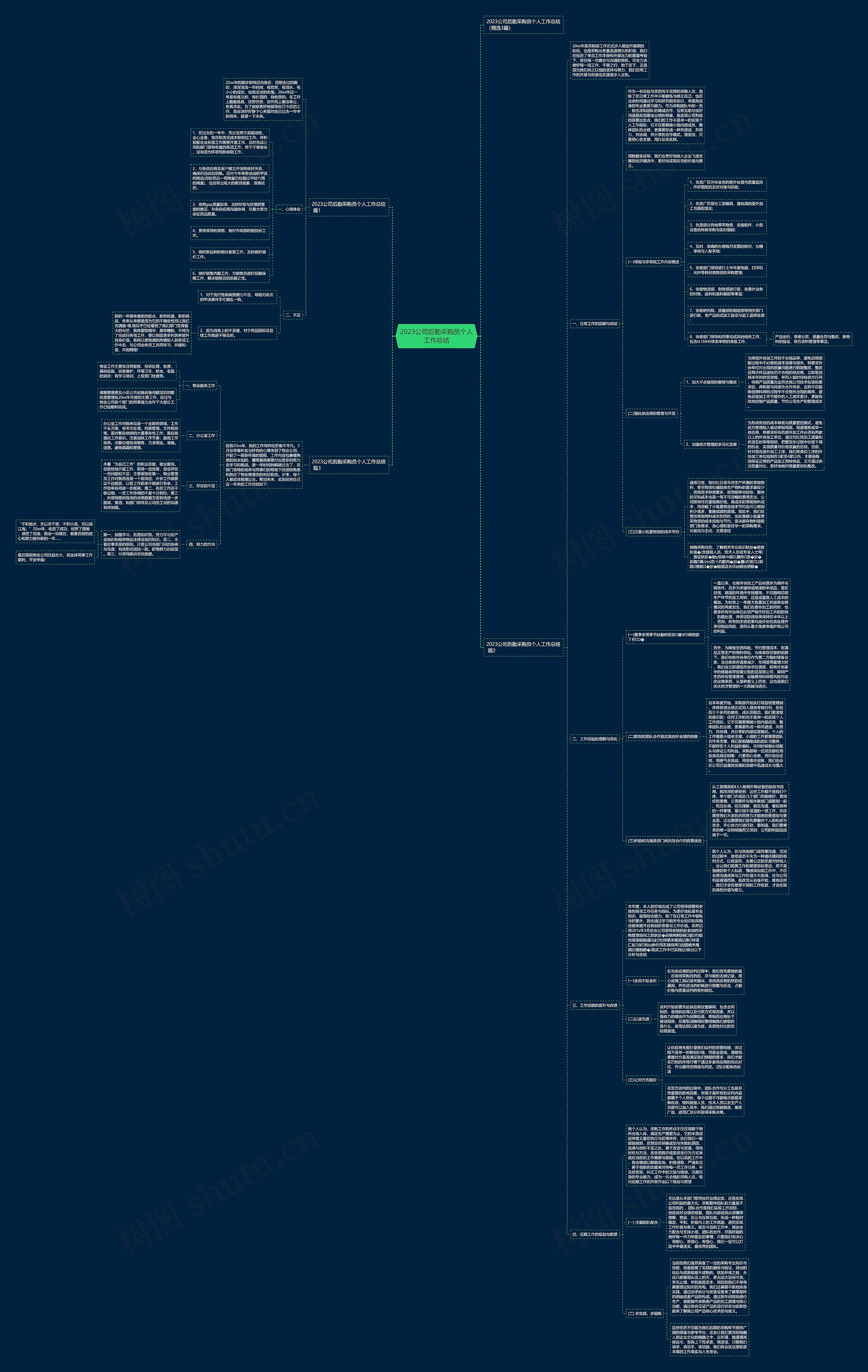 2023公司后勤采购员个人工作总结 2023公司后勤采购员个人工作总结