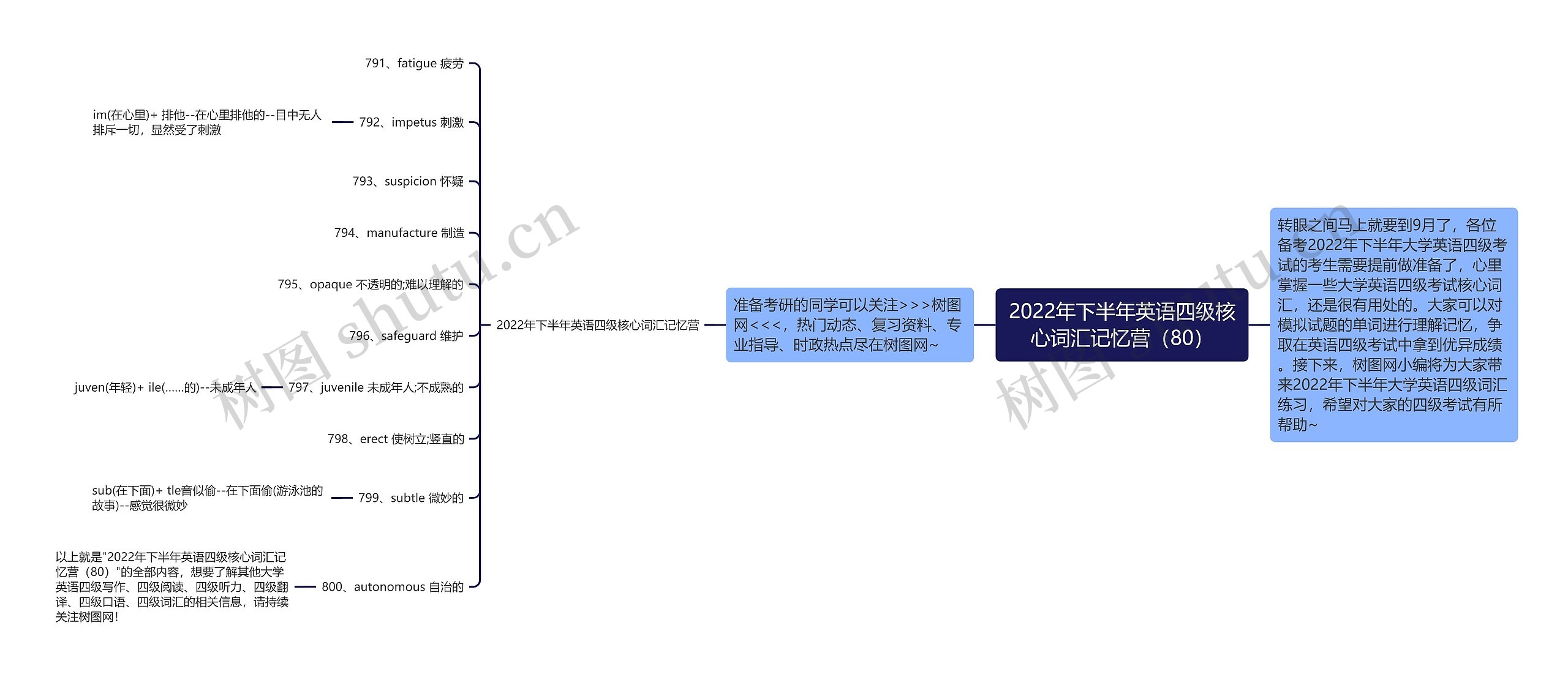 2022年下半年英语四级核心词汇记忆营（80）