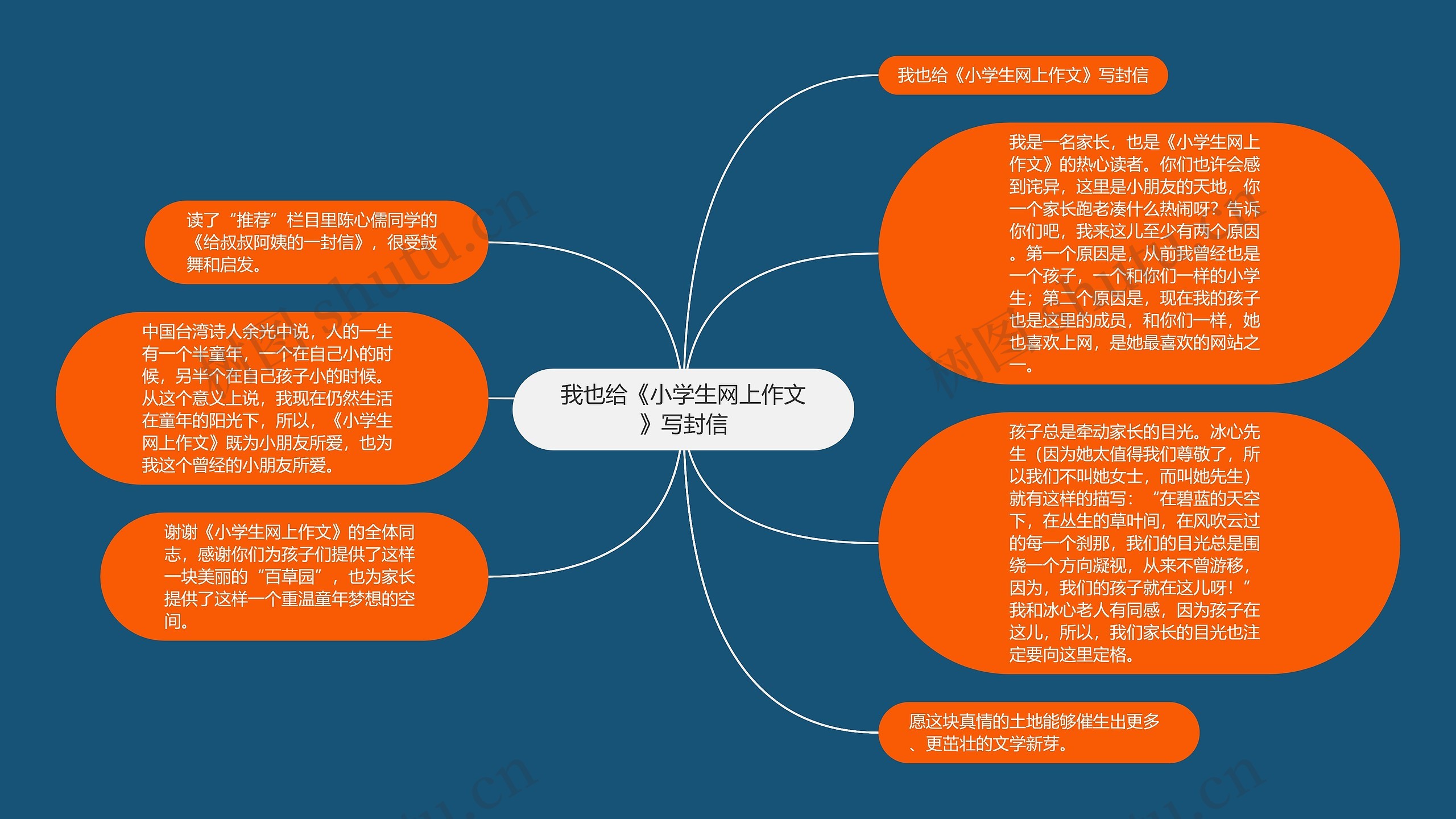 我也给《小学生网上作文》写封信