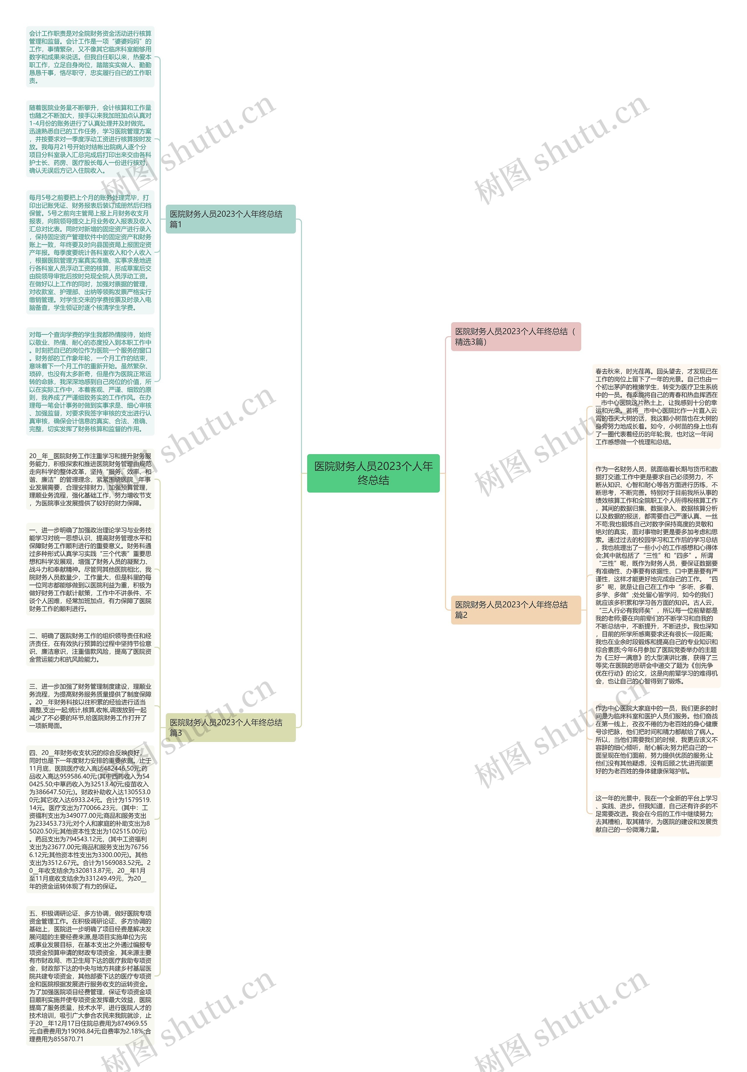 医院财务人员2023个人年终总结
