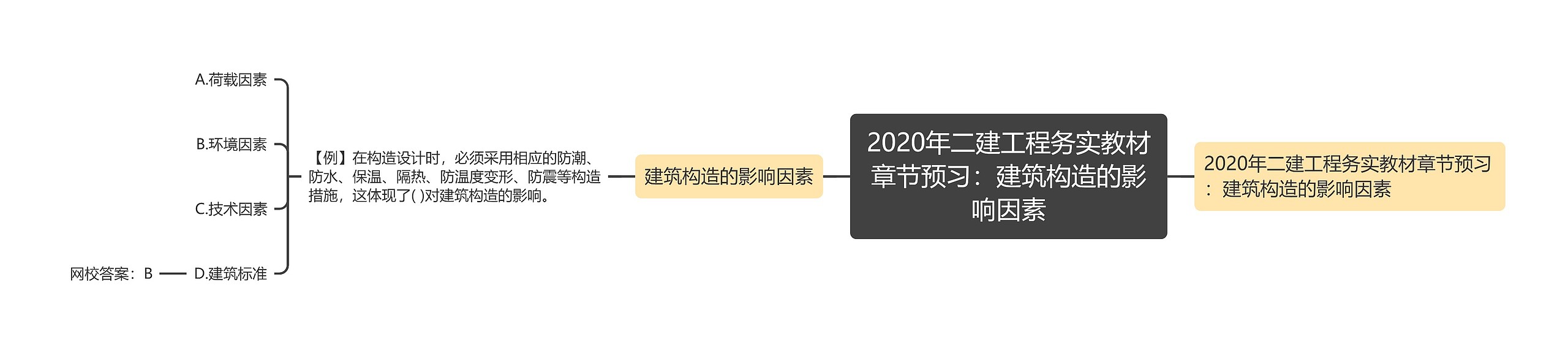 2020年二建工程务实教材章节预习：建筑构造的影响因素