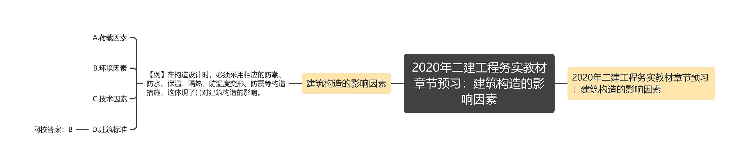 2020年二建工程务实教材章节预习:建筑构造的影响因素 2020年二建工程务实教材章节预习:建筑构造的影响因素
