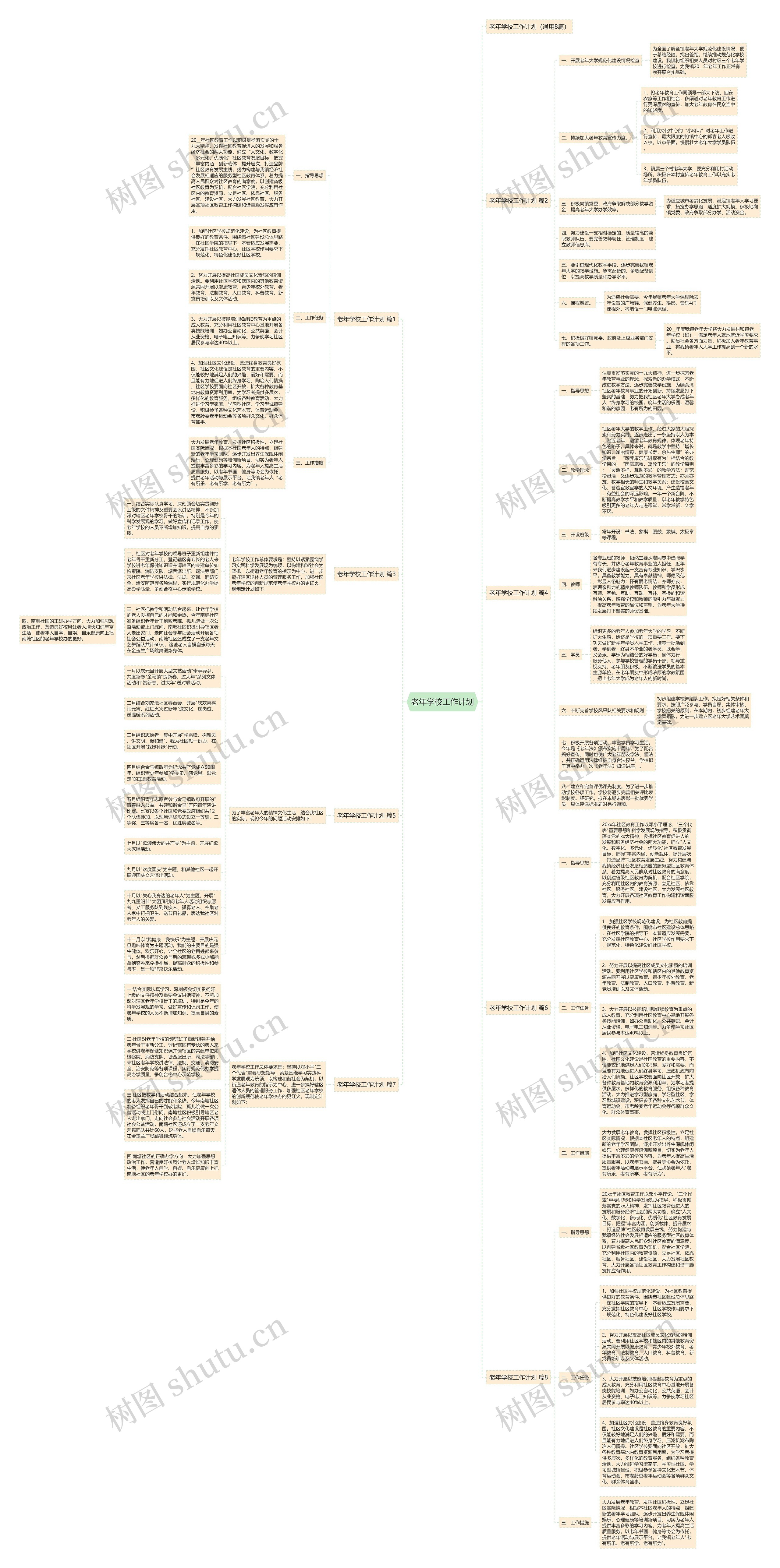 老年学校工作计划思维导图