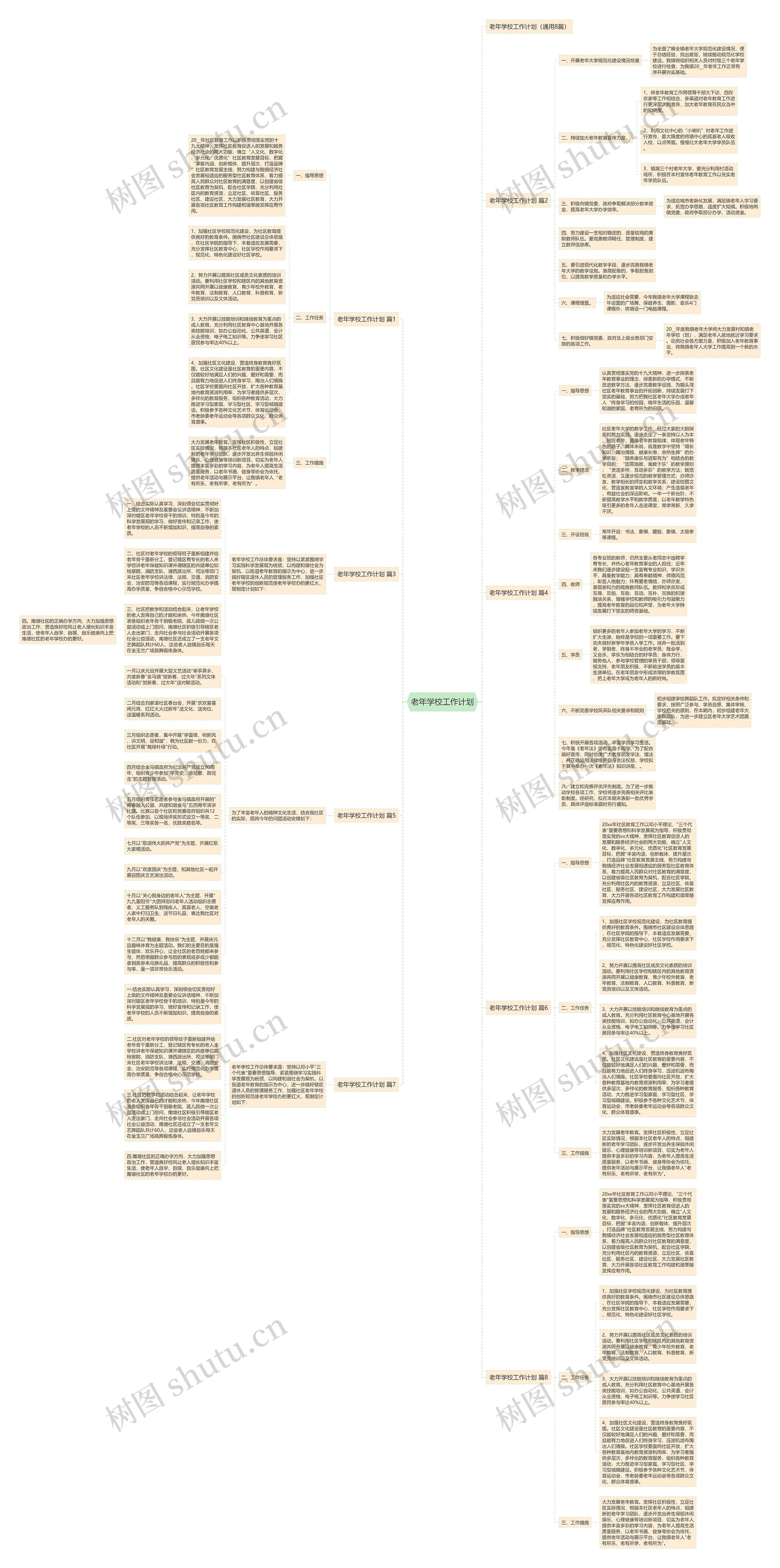 老年学校工作计划思维导图高清图 老年学校工作计划思维导图