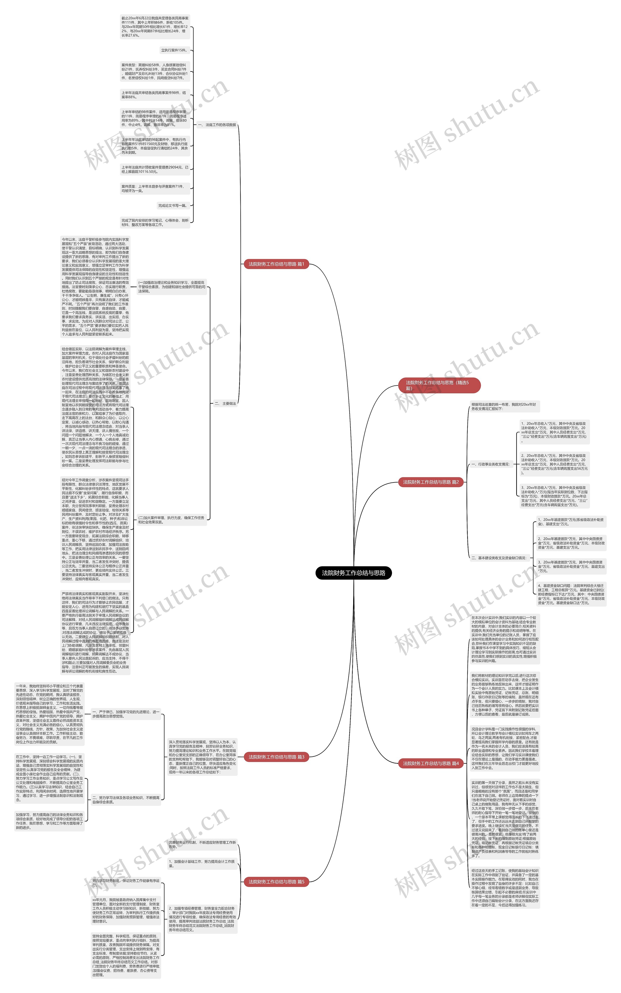 法院财务工作总结与思路思维导图