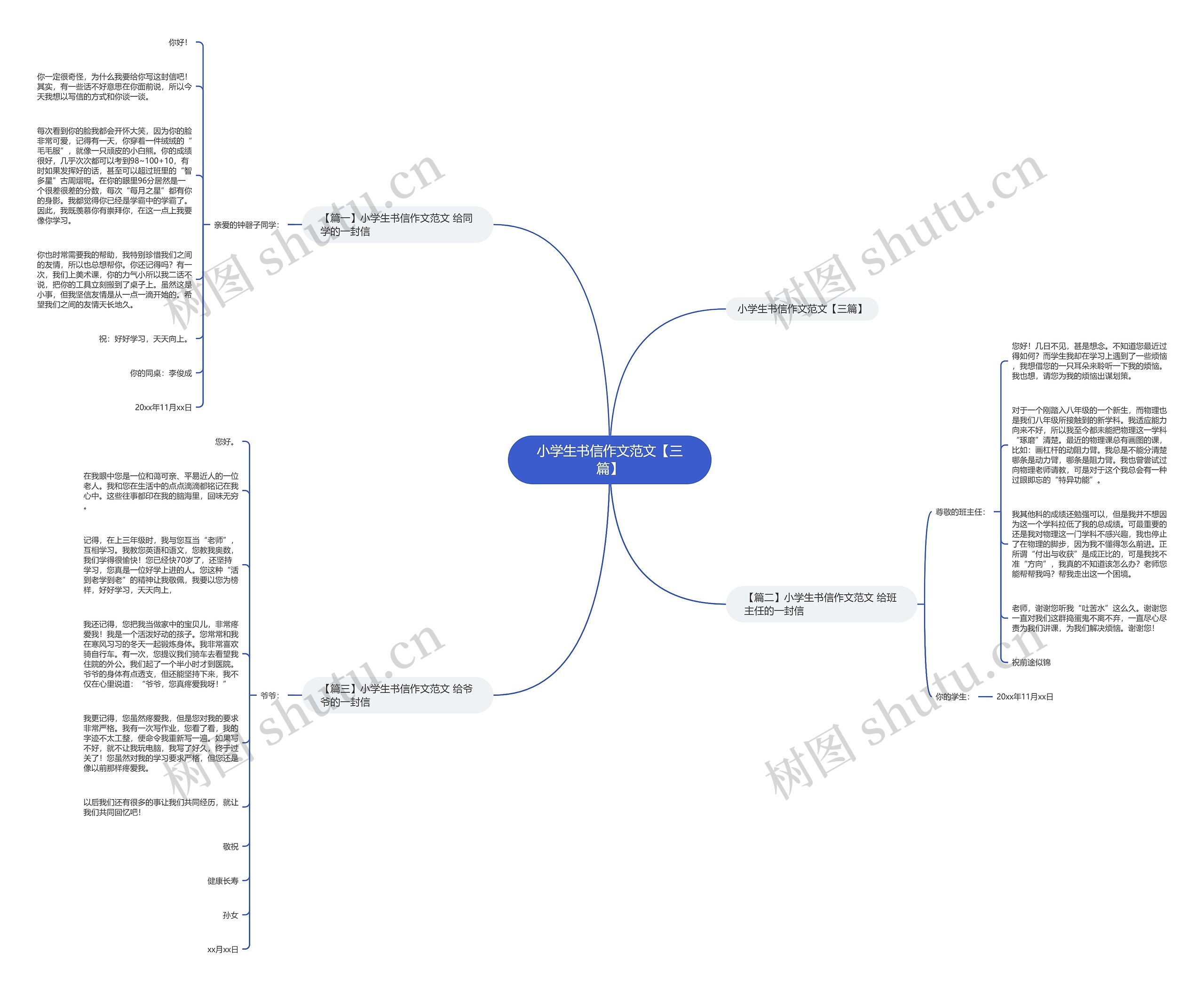 小学生书信作文范文【三篇】思维导图