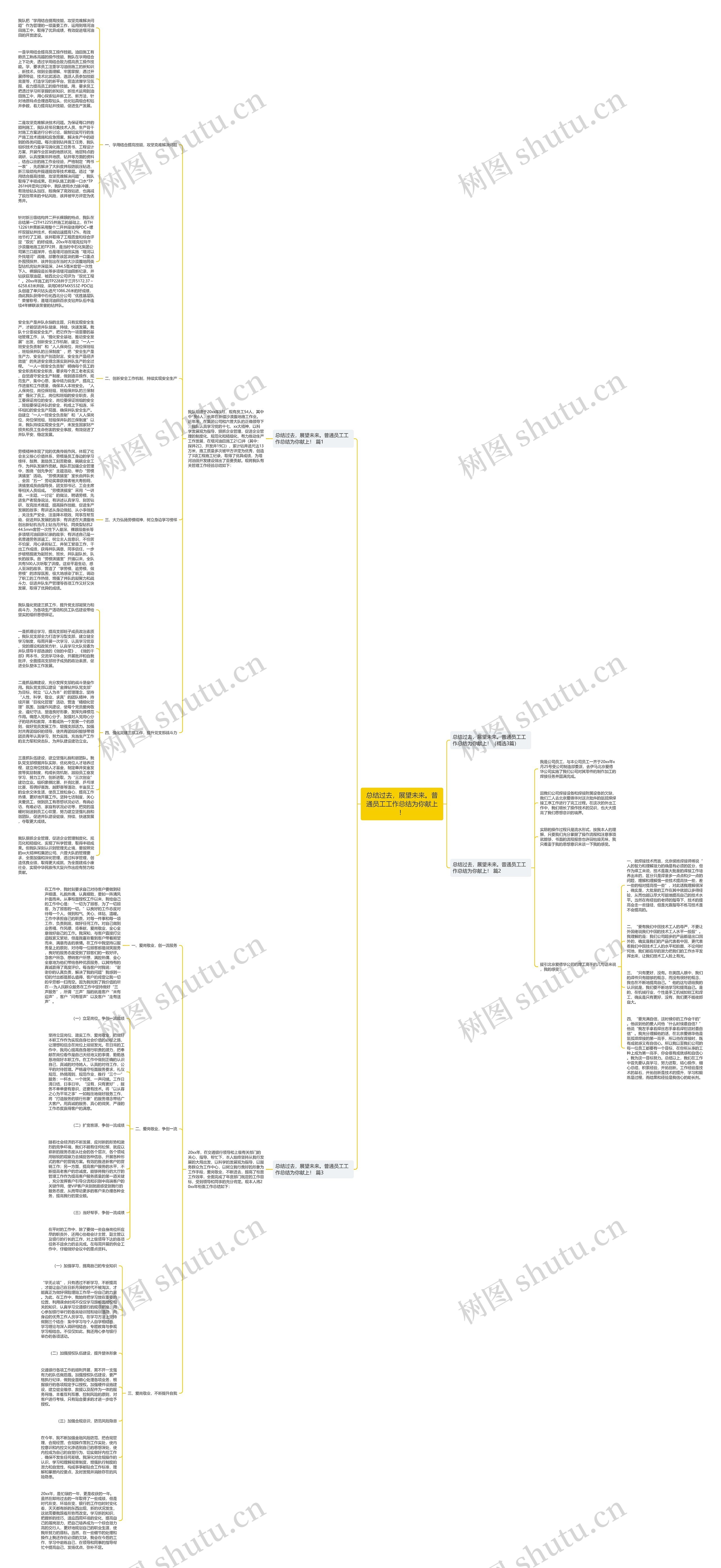 总结过去，展望未来。普通员工工作总结为你献上！思维导图