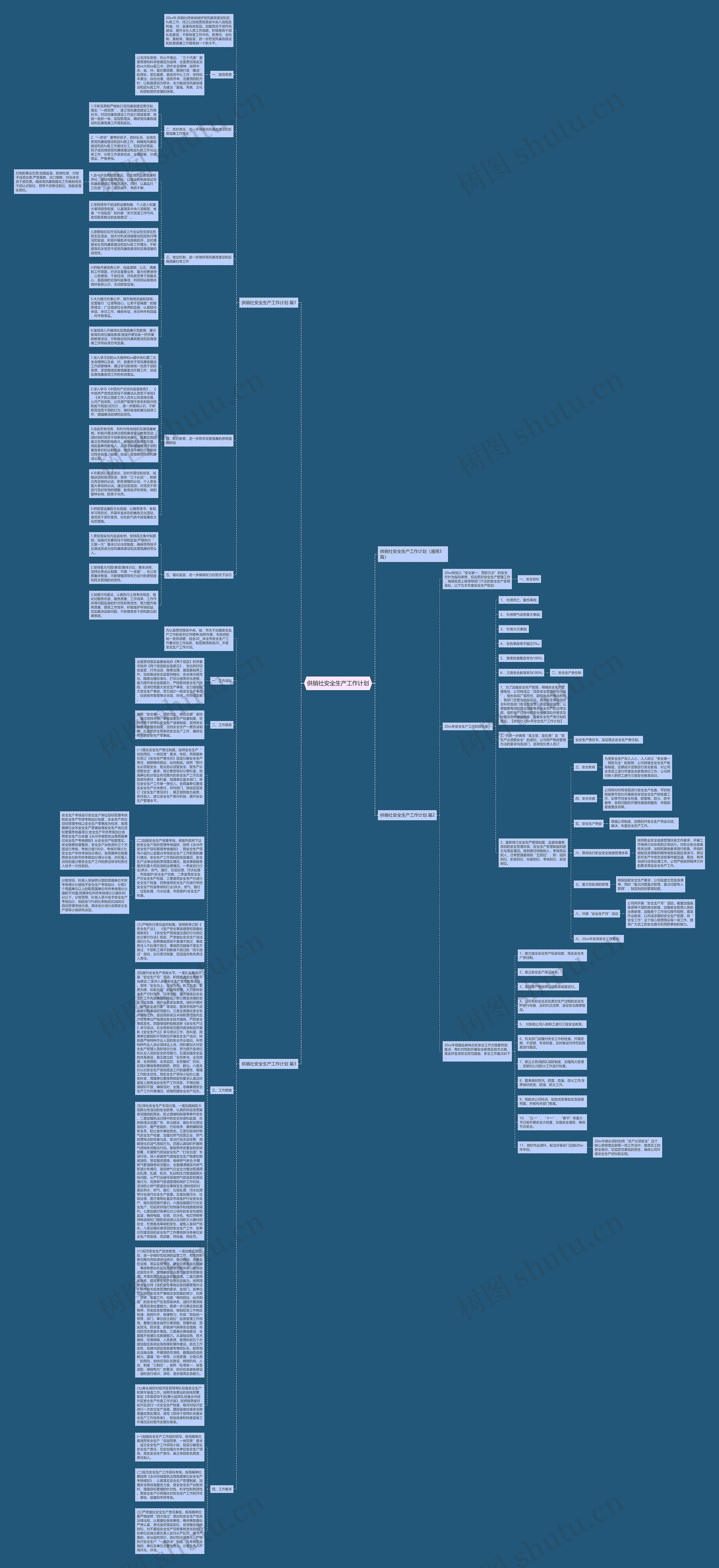 供销社安全生产工作计划思维导图