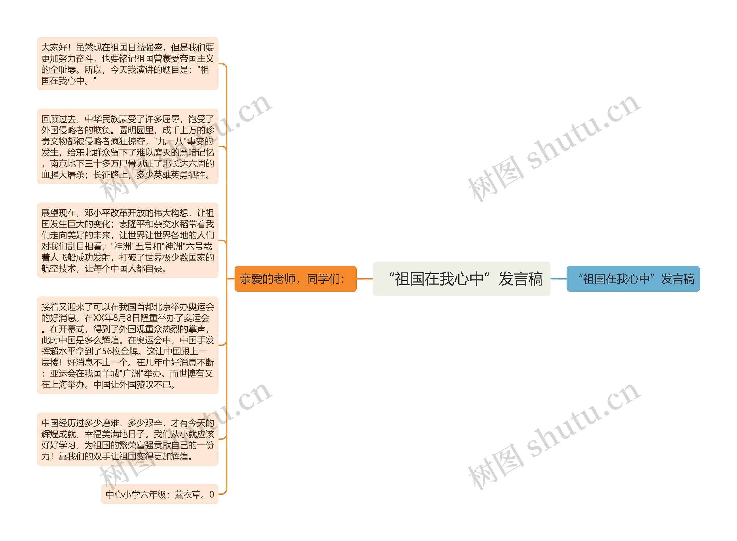 “祖国在我心中”发言稿