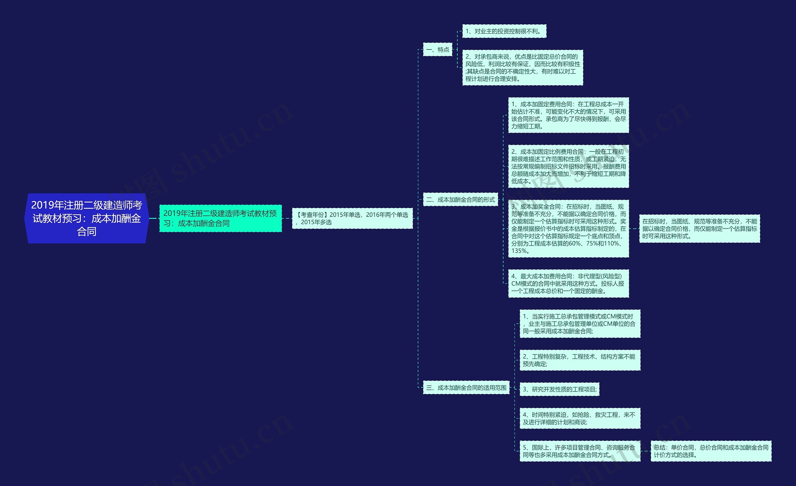 2019年注册二级建造师考试教材预习:成本加酬金合同 2019年注册二级建造师考试教材预习:成本加酬金合同