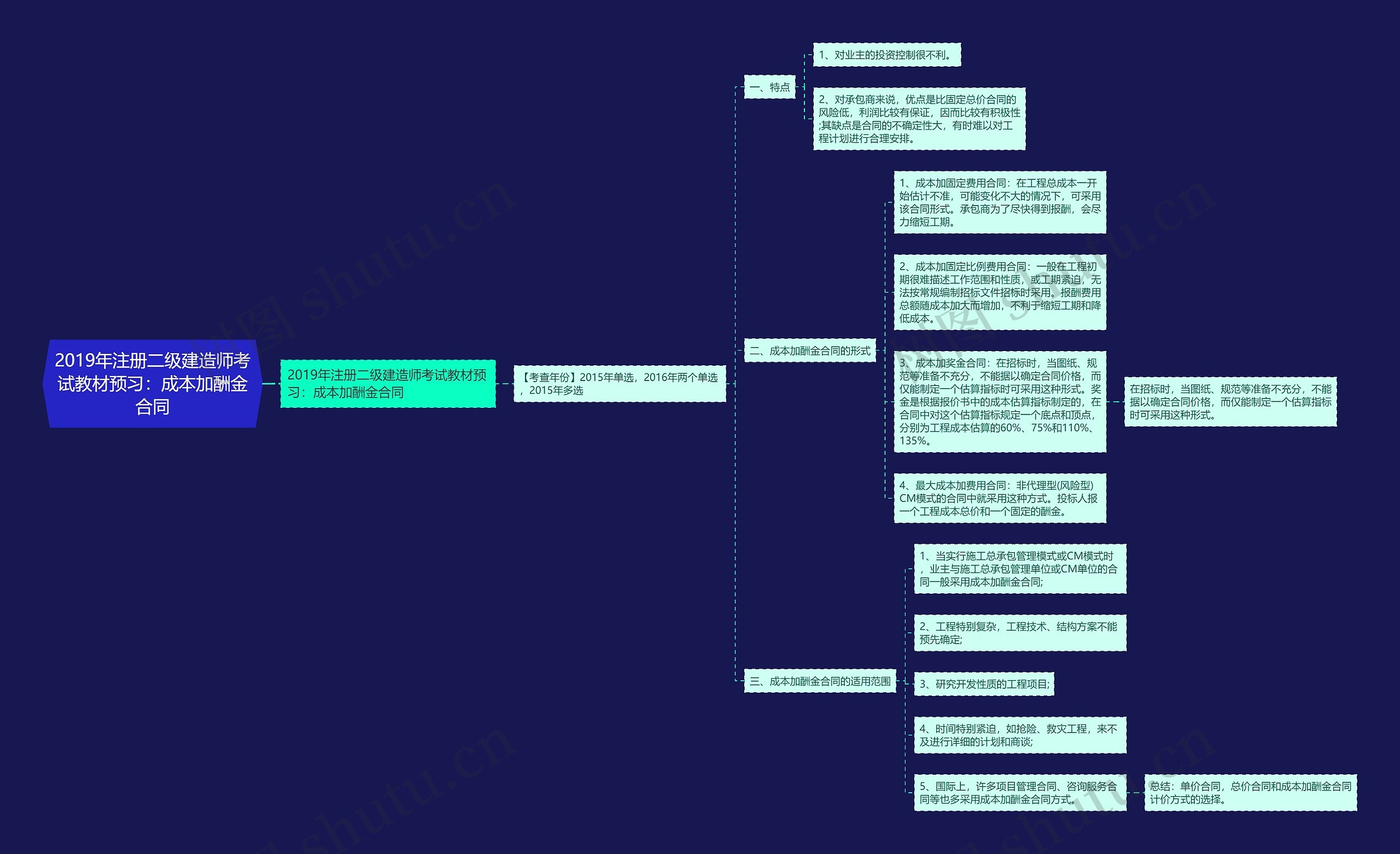 2019年注册二级建造师考试教材预习：​成本加酬金合同思维导图