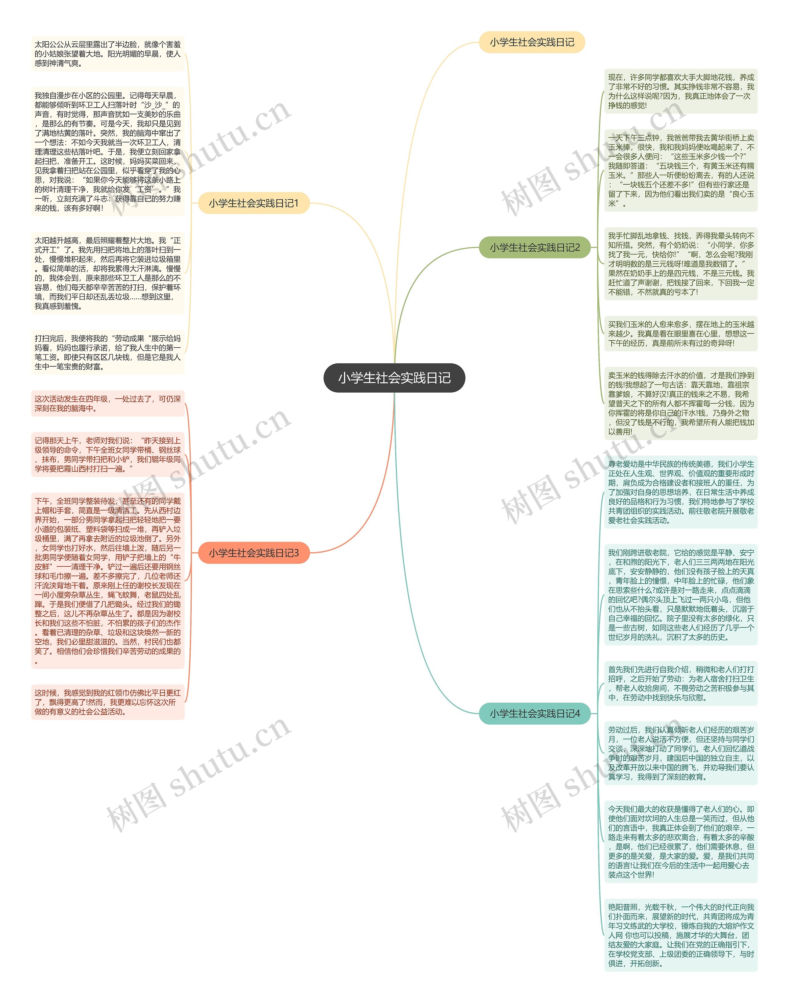 小学生社会实践日记思维导图