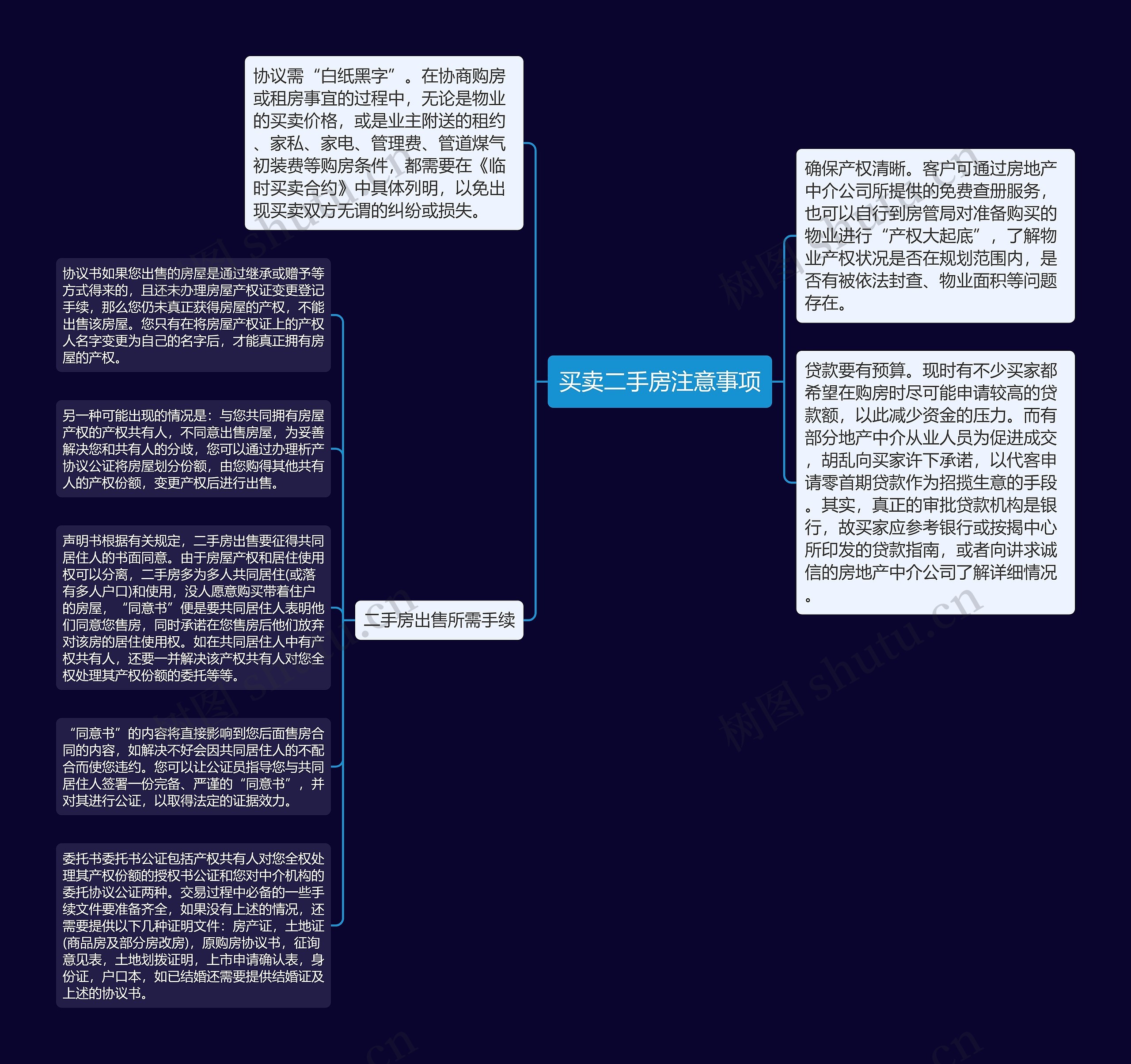 买卖二手房注意事项思维导图