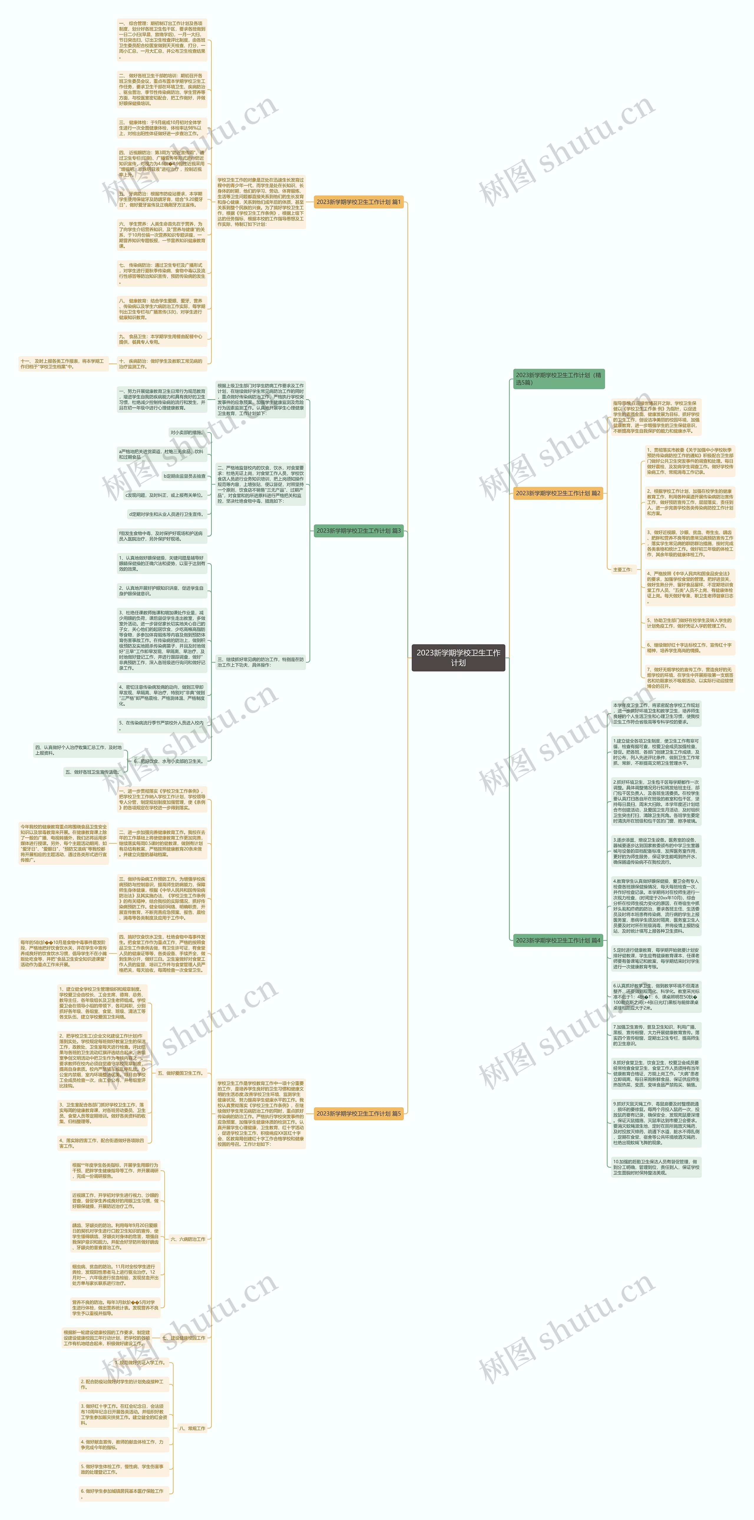2023新学期学校卫生工作计划思维导图