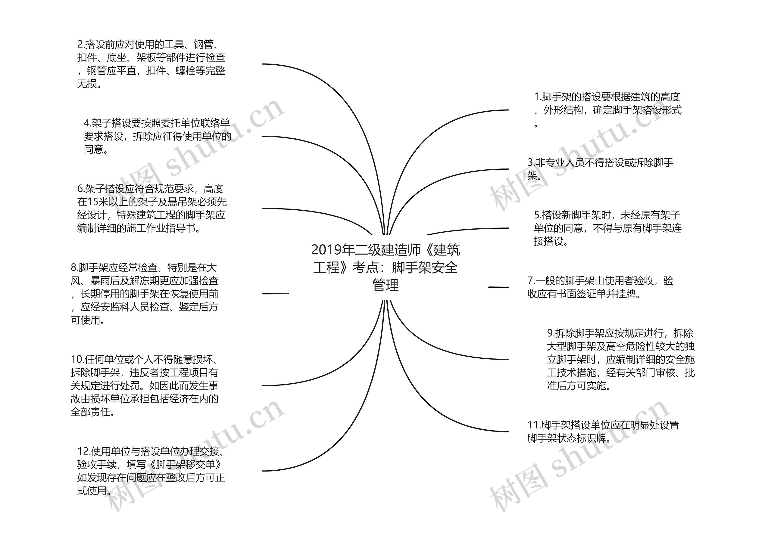 2019年二级建造师《建筑工程》考点：脚手架安全管理