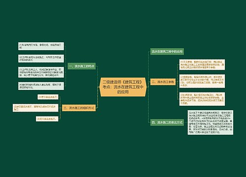 二级建造师《建筑工程》考点：流水在建筑工程中的应用