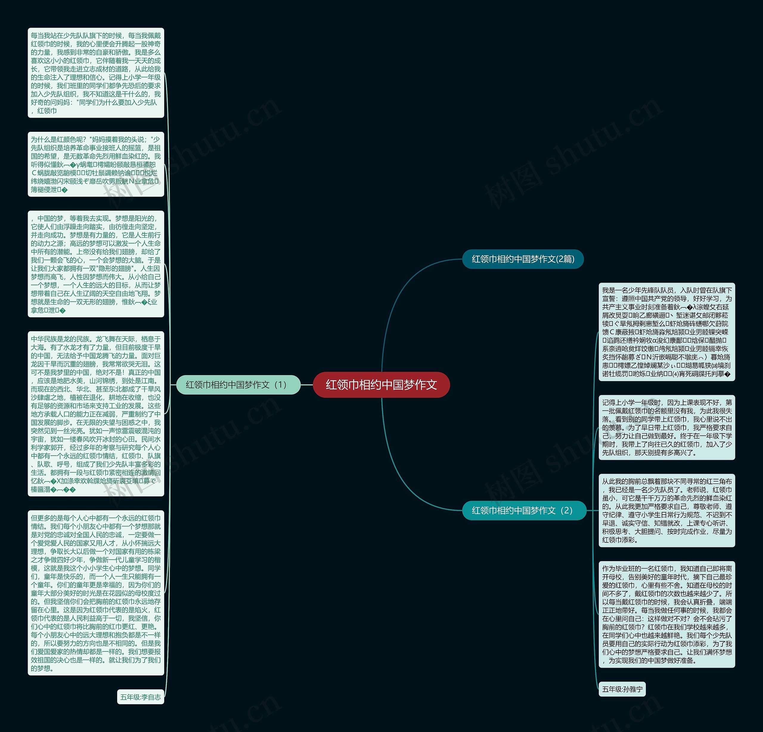 红领巾相约中国梦作文思维导图